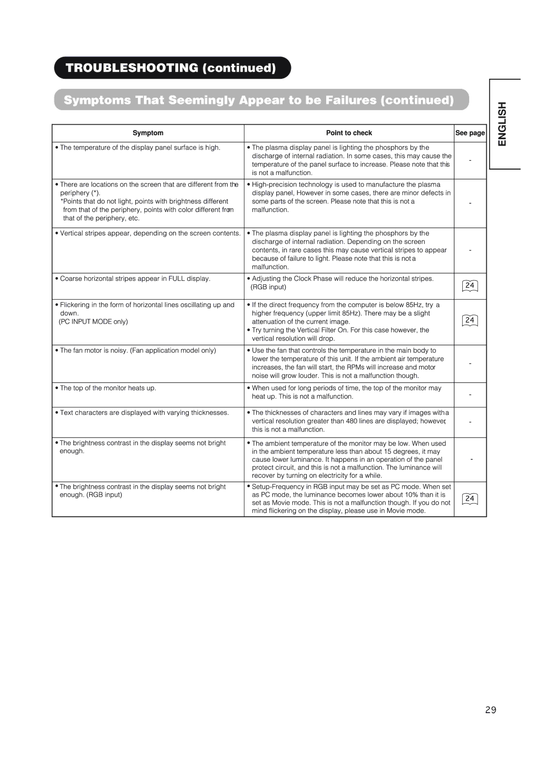 Hitachi 42EDT41 user manual English 