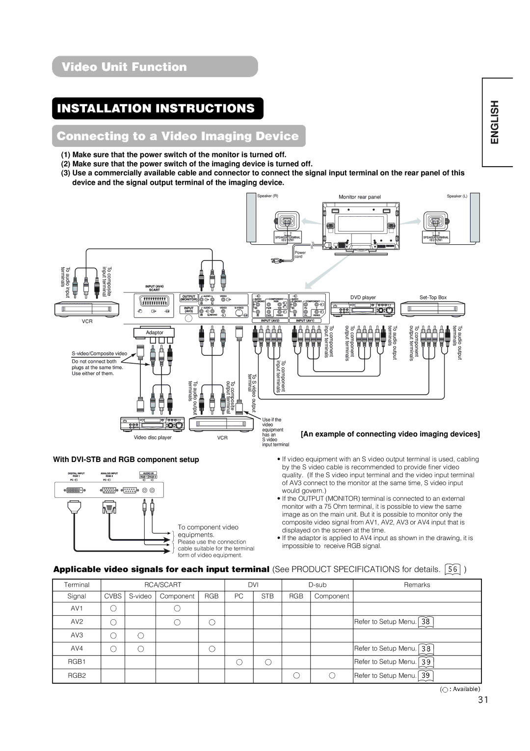 Hitachi 42EDT41 user manual Video Unit Function, Connecting to a Video Imaging Device, With DVI-STB and RGB component setup 