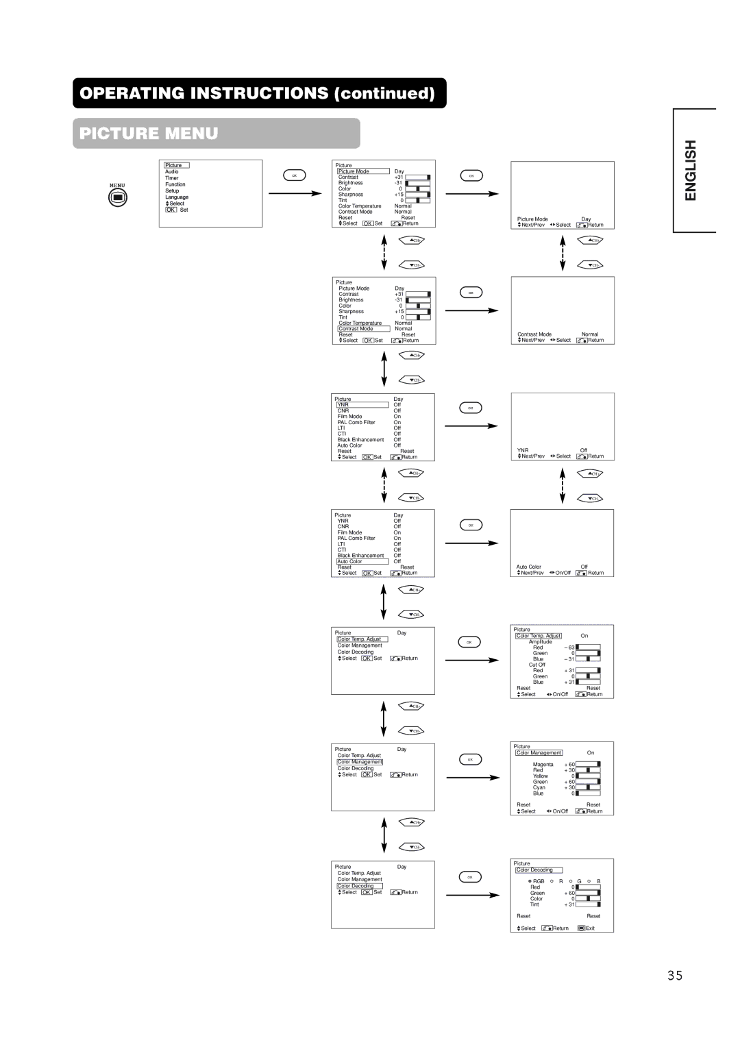 Hitachi 42EDT41 user manual Ynr 