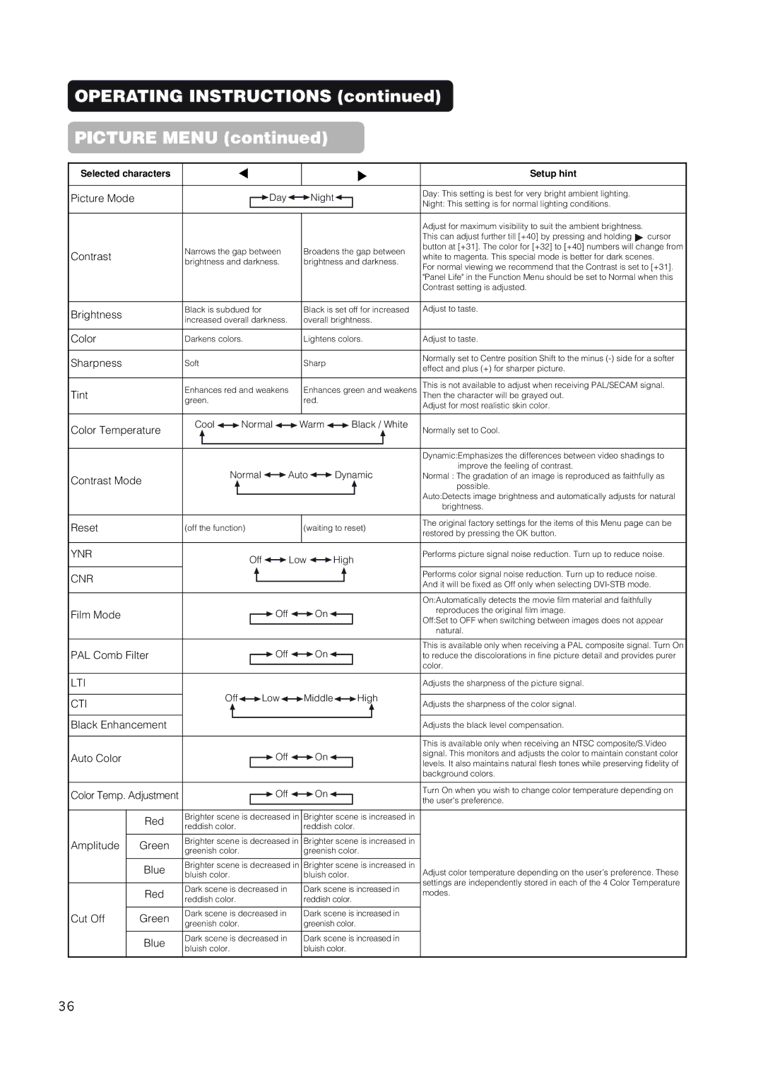 Hitachi 42EDT41 user manual Operating Instructions Picture Menu 