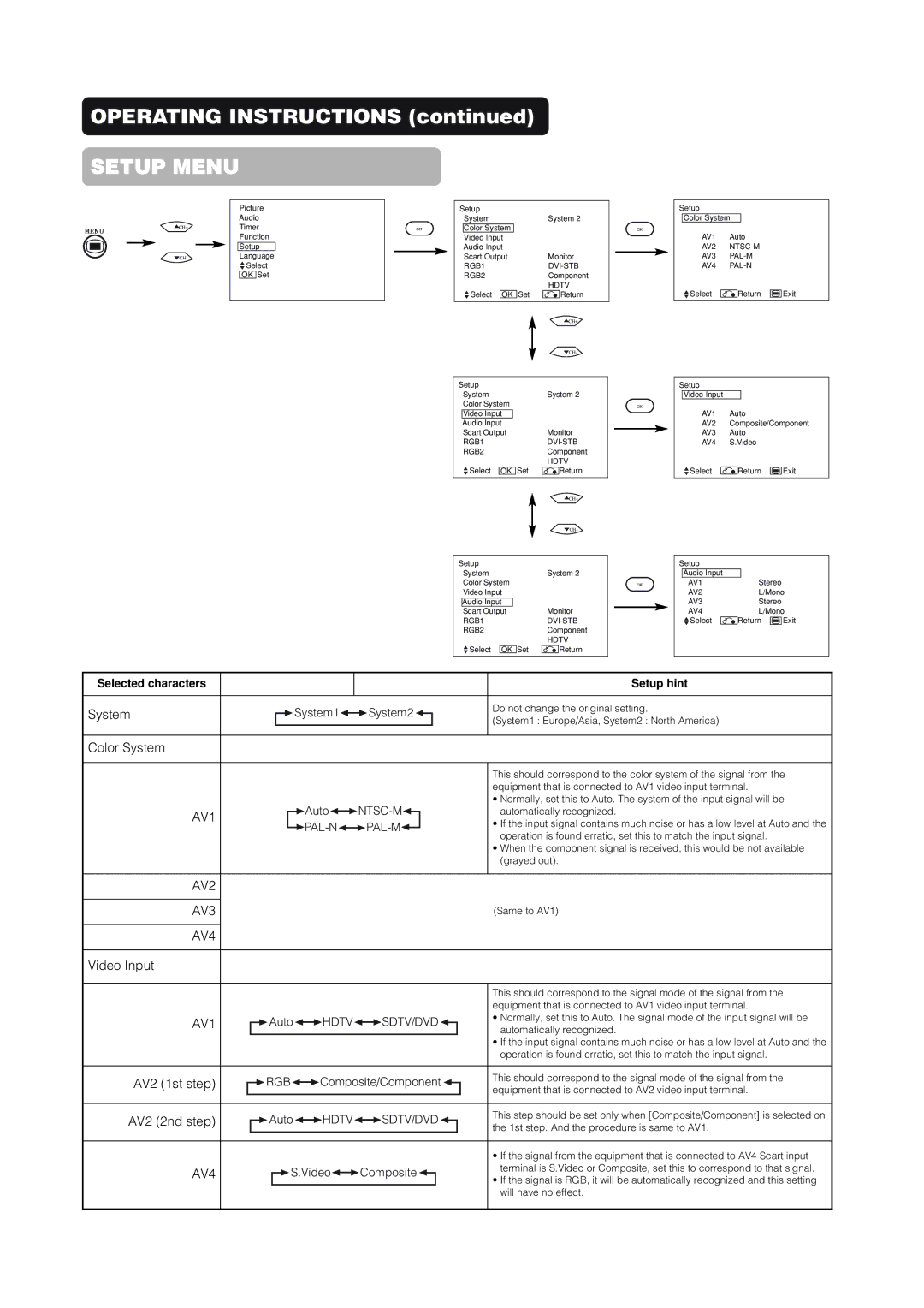 Hitachi 42EDT41 user manual Color System, Video Input, AV2 1st step, AV2 2nd step 