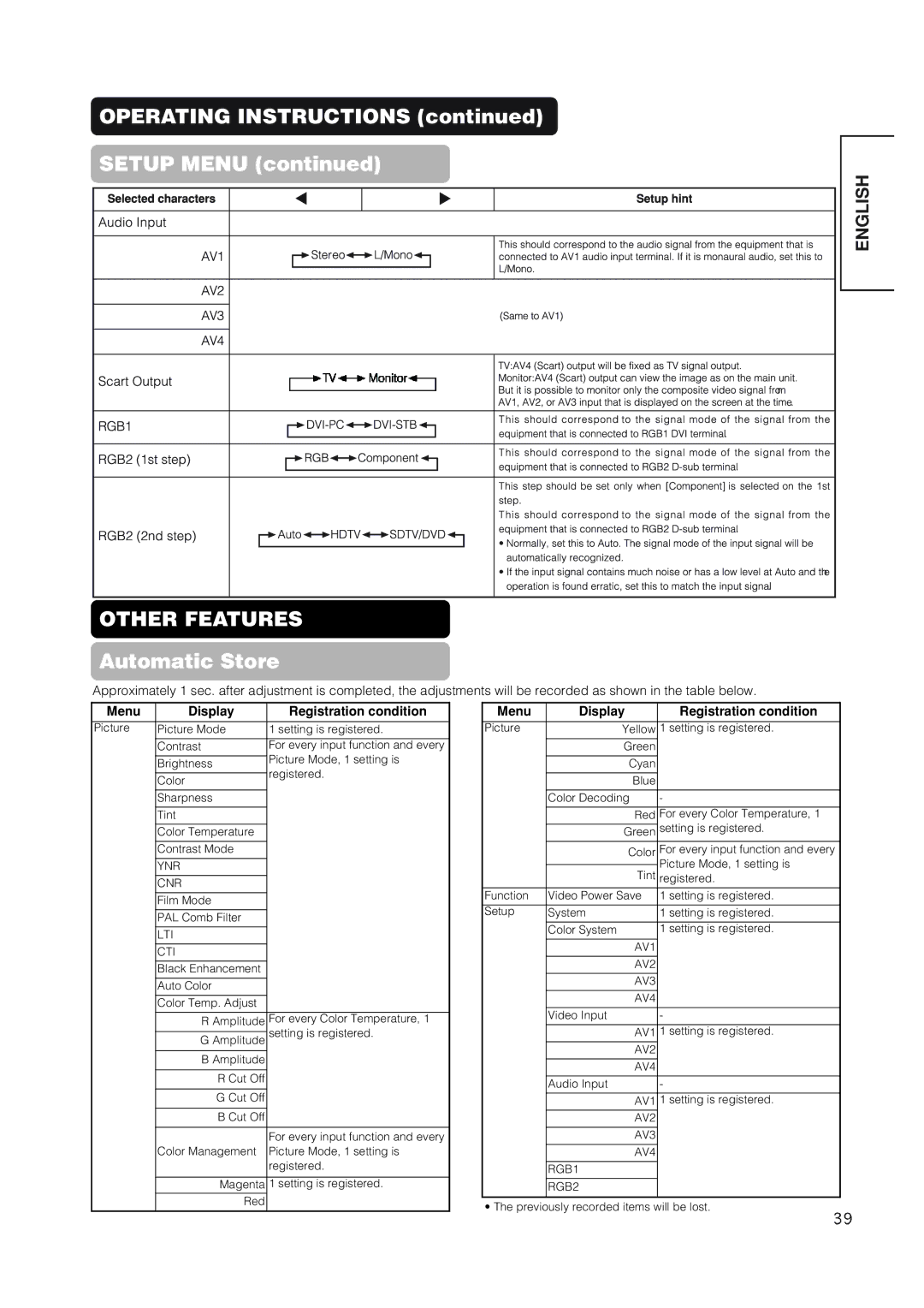 Hitachi 42EDT41 user manual Operating Instructions Setup Menu, Menu Display Registration condition 