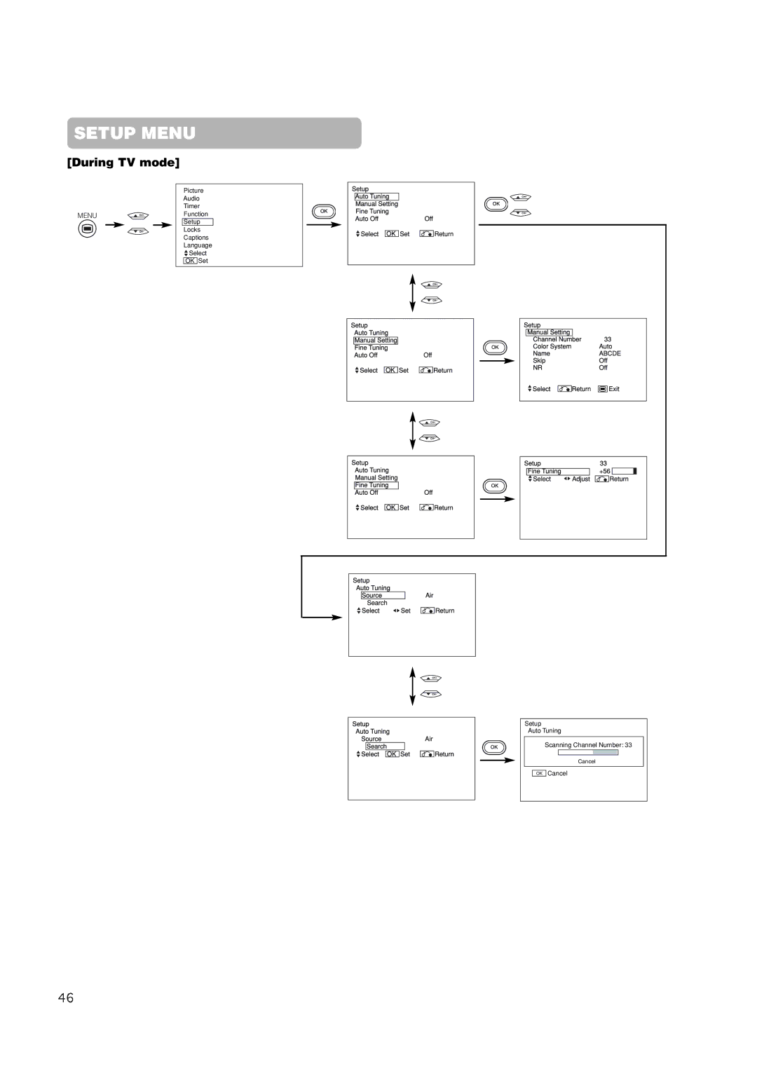 Hitachi 42EDT41 user manual Setup Menu, During TV mode 