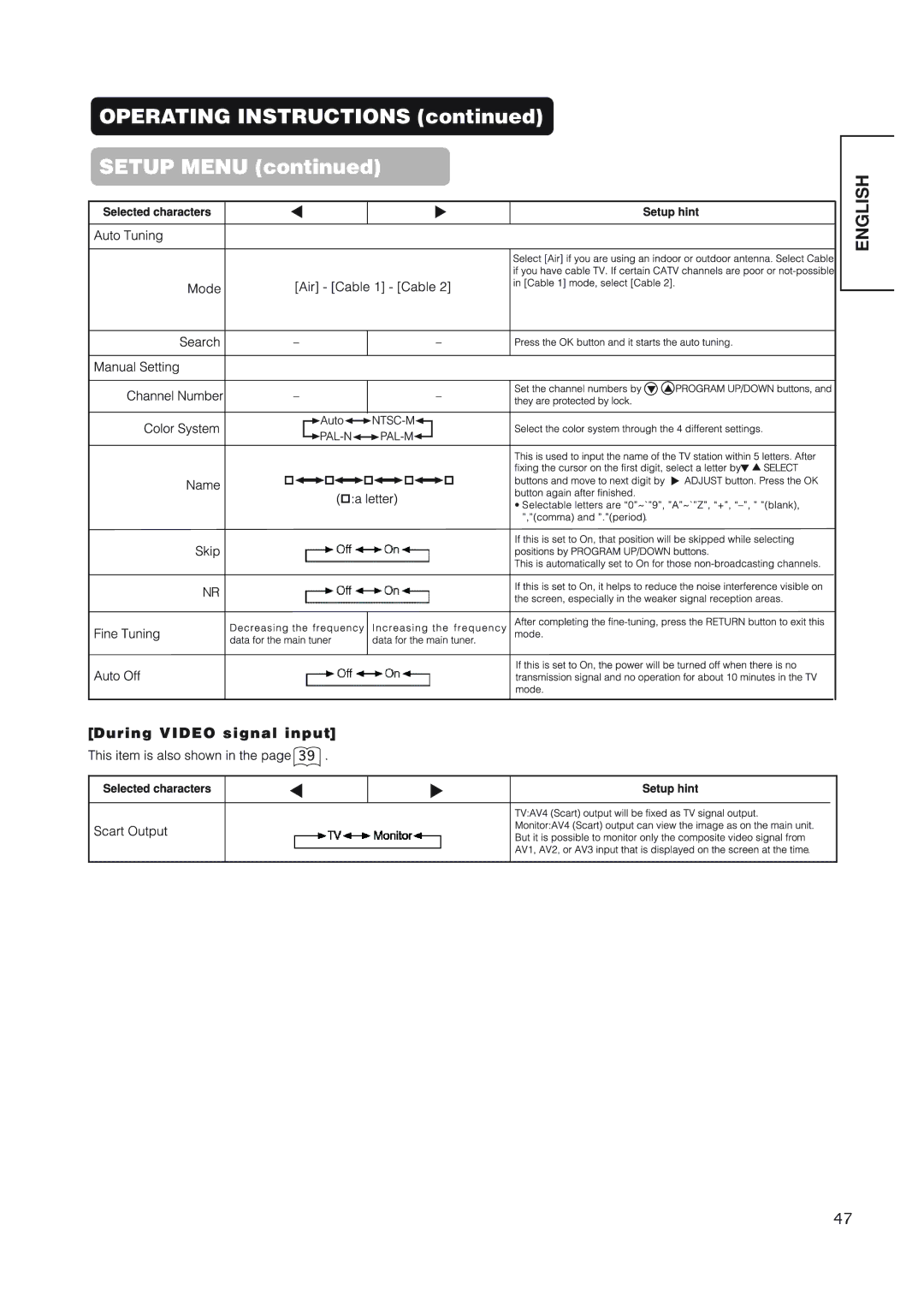 Hitachi 42EDT41 user manual Operating Instructions Setup Menu 