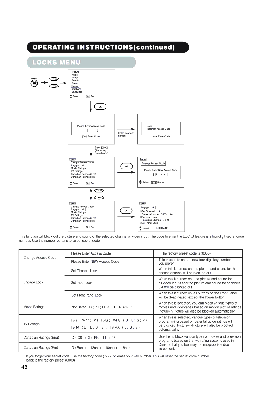 Hitachi 42EDT41 user manual 