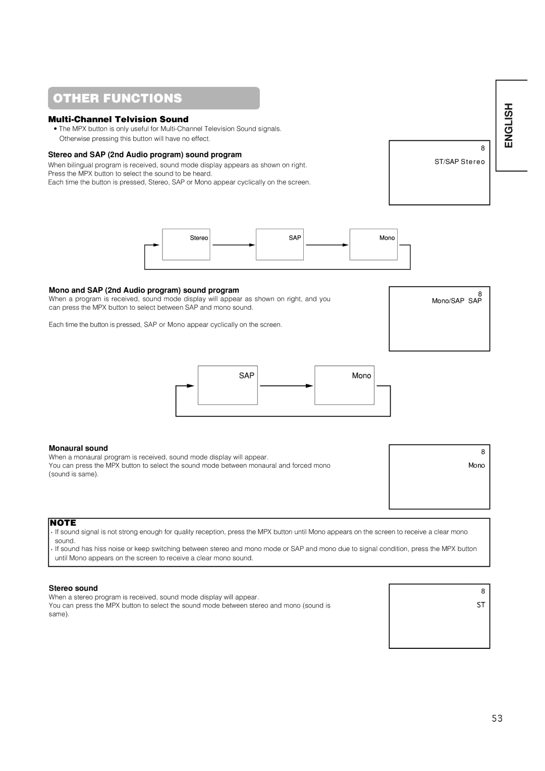 Hitachi 42EDT41 user manual Other Functions, Multi-Channel Telvision Sound 