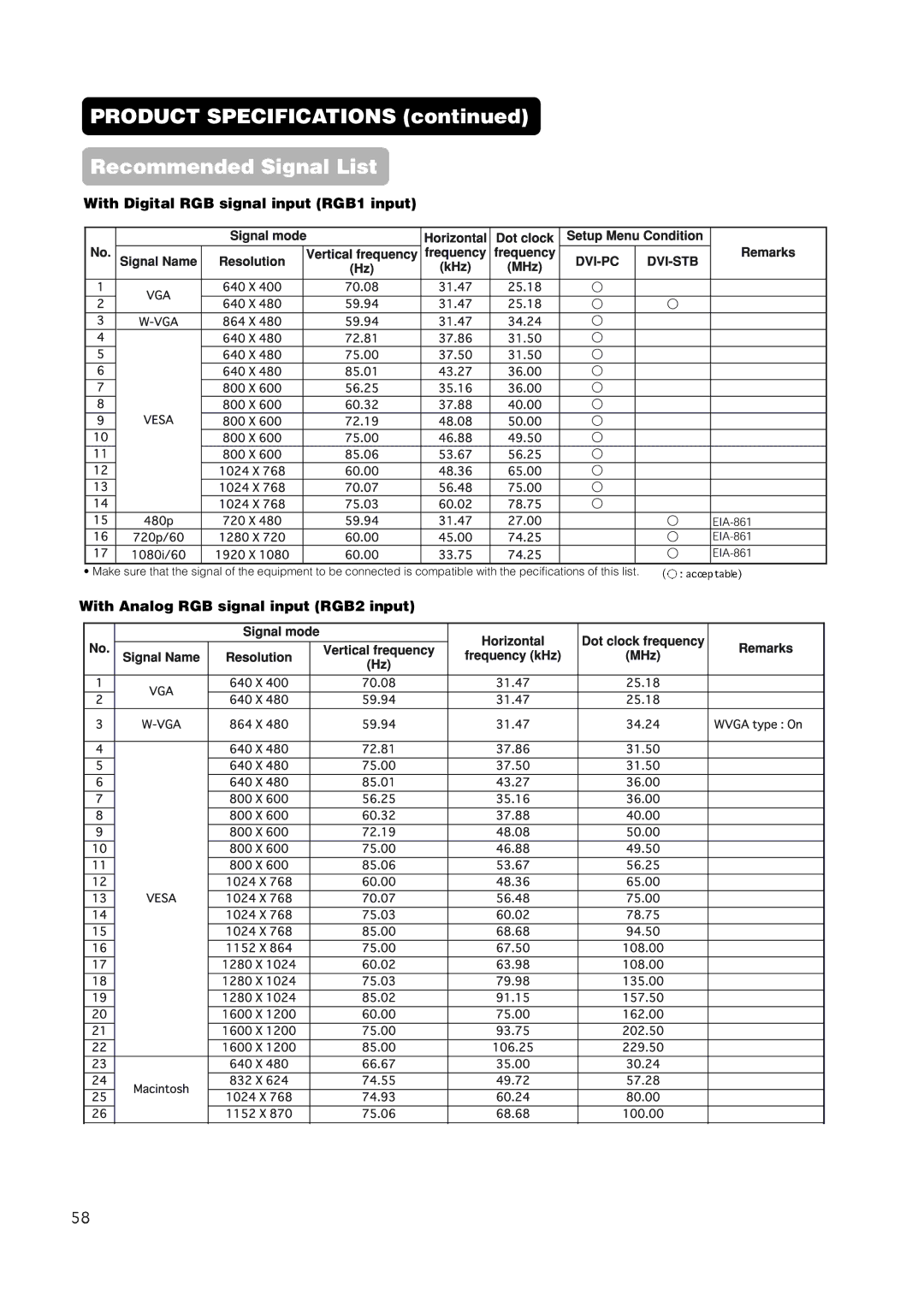 Hitachi 42EDT41 user manual Product Specifications Recommended Signal List, With Digital RGB signal input RGB1 input 