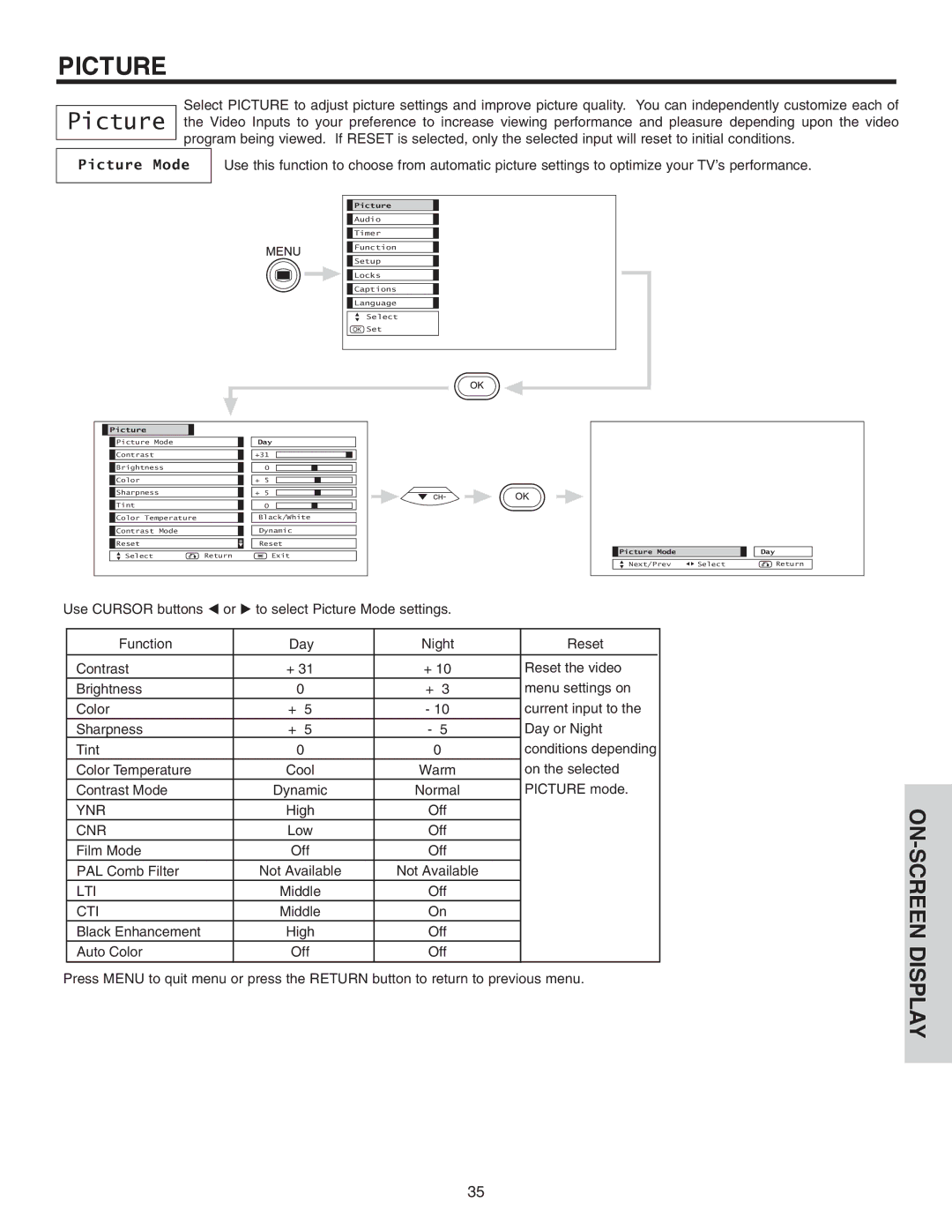 Hitachi 42EDT41A important safety instructions Picture Mode 