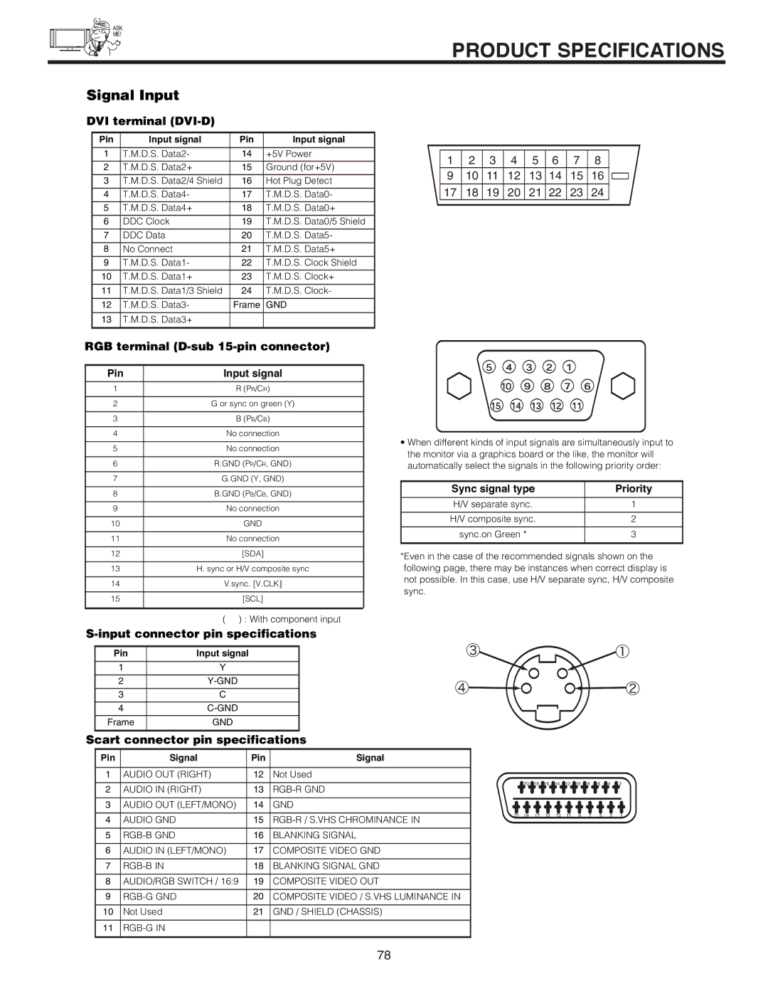 Hitachi 42EDT41A DVI terminal DVI-D, RGB terminal D-sub 15-pin connector, Input connector pin specifications 