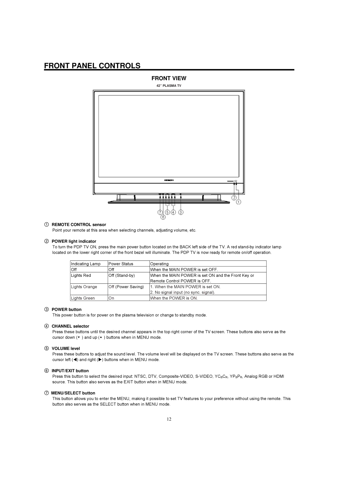 Hitachi 42HDF39 important safety instructions Front Panel Controls 