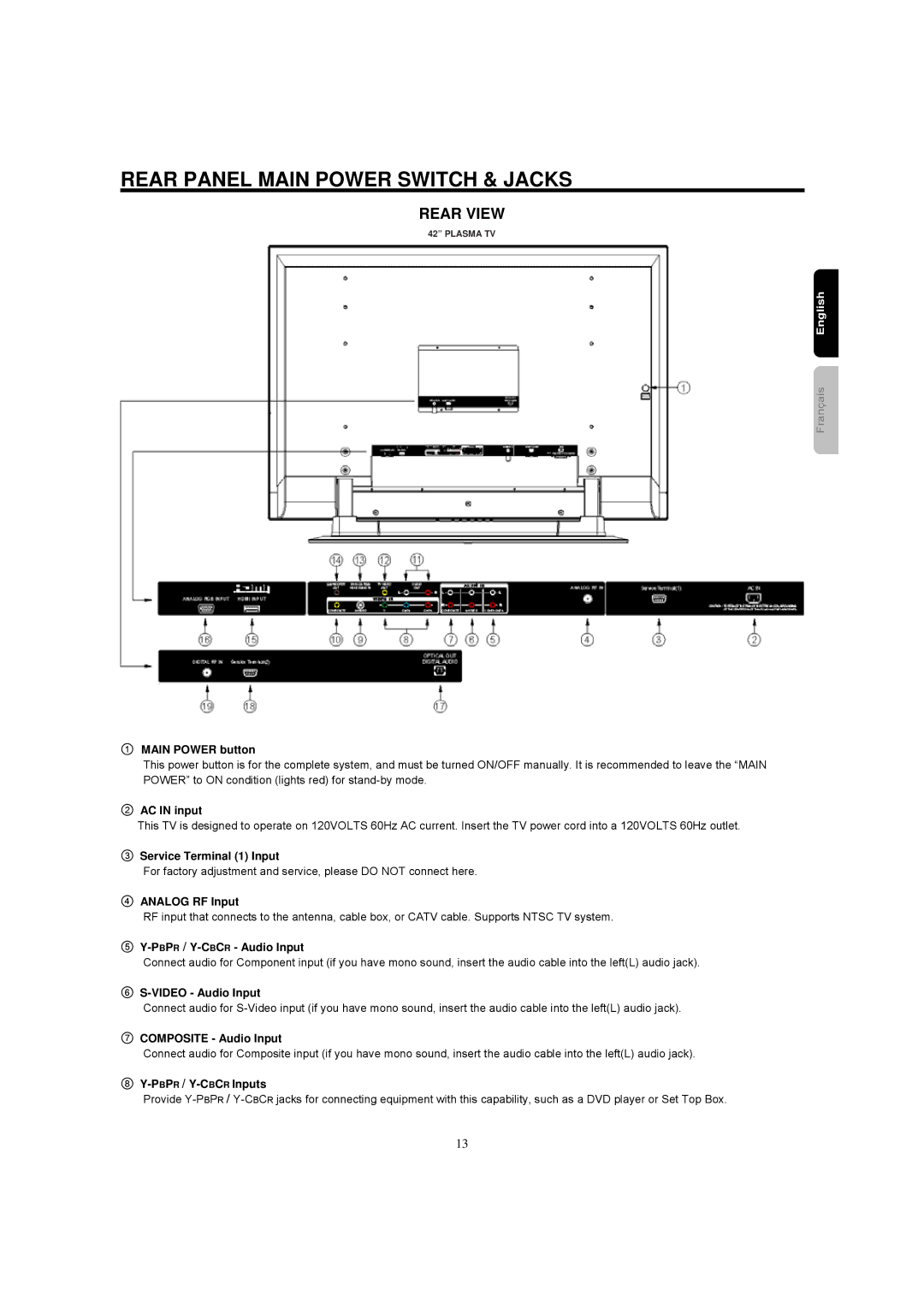 Hitachi 42HDF39 important safety instructions Rear Panel Main Power Switch & Jacks 