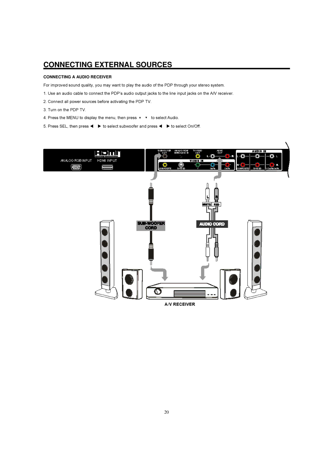 Hitachi 42HDF39 important safety instructions Connecting a Audio Receiver 