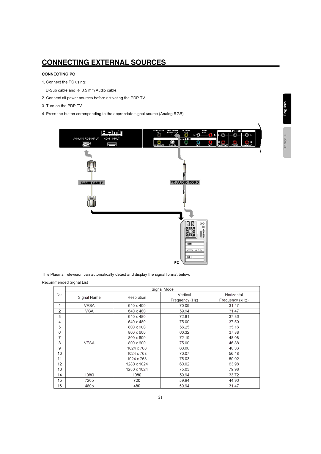 Hitachi 42HDF39 important safety instructions Connecting PC, Vga 