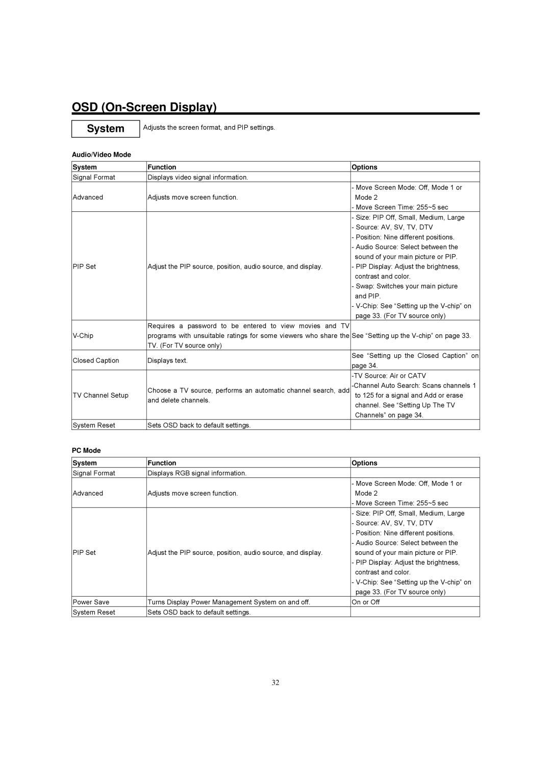 Hitachi 42HDF39 important safety instructions PC Mode System Function Options 