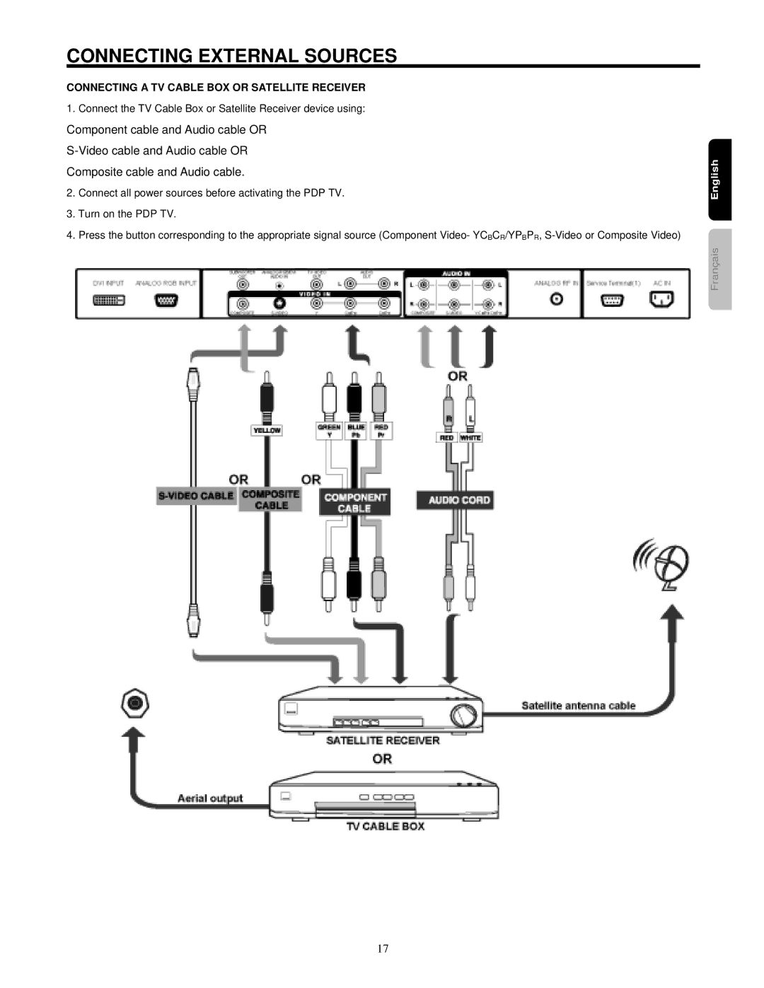 Hitachi 42HDF52 important safety instructions Connecting a TV Cable BOX or Satellite Receiver 