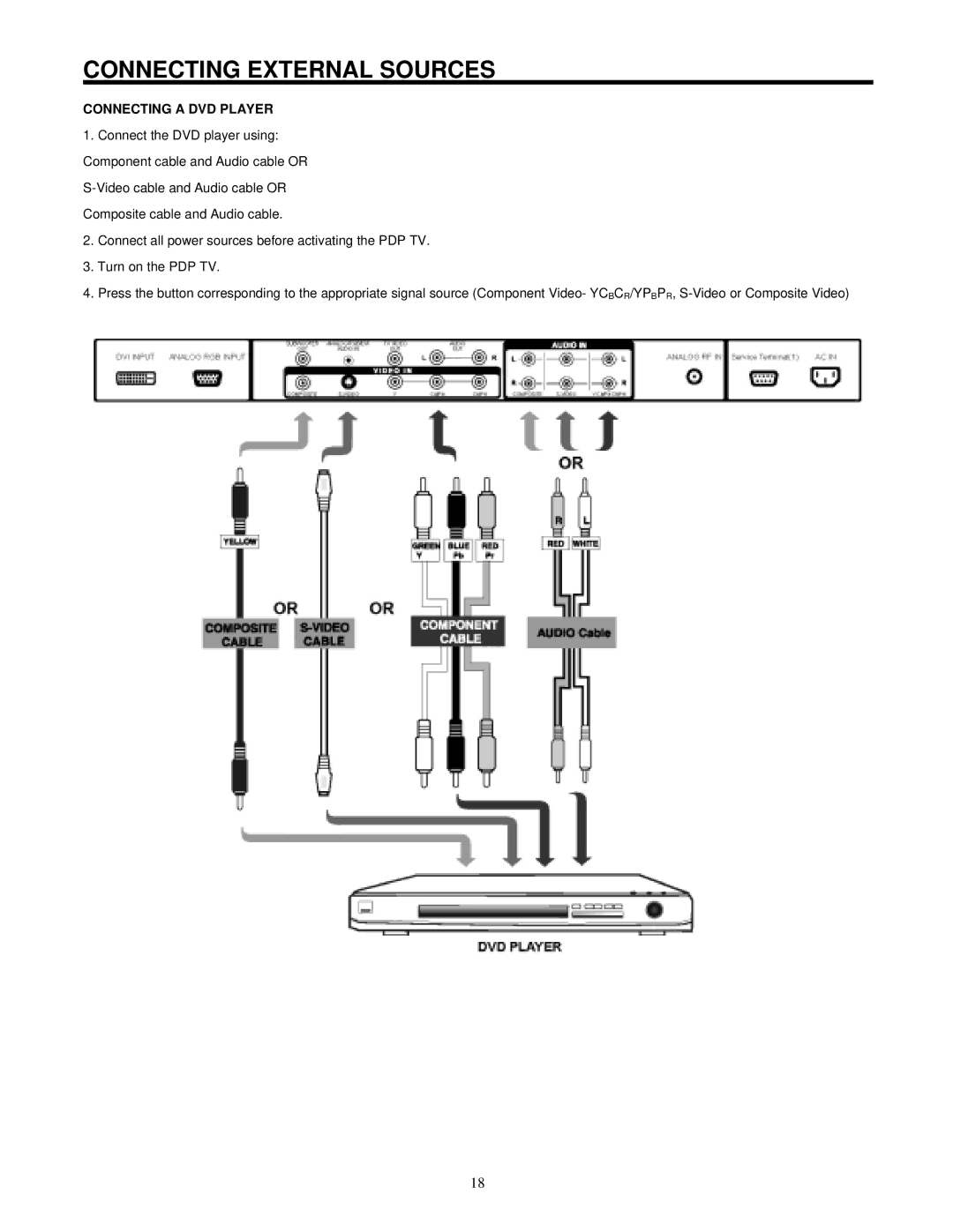 Hitachi 42HDF52 important safety instructions Connecting a DVD Player 