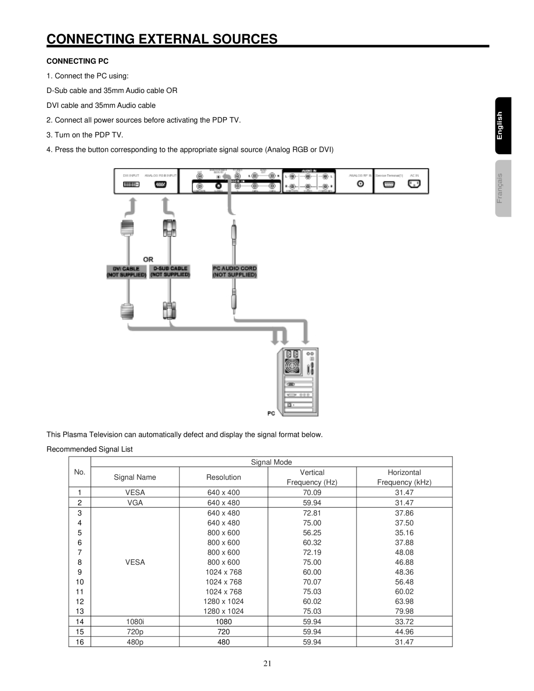 Hitachi 42HDF52 important safety instructions Connecting PC, Vesa 