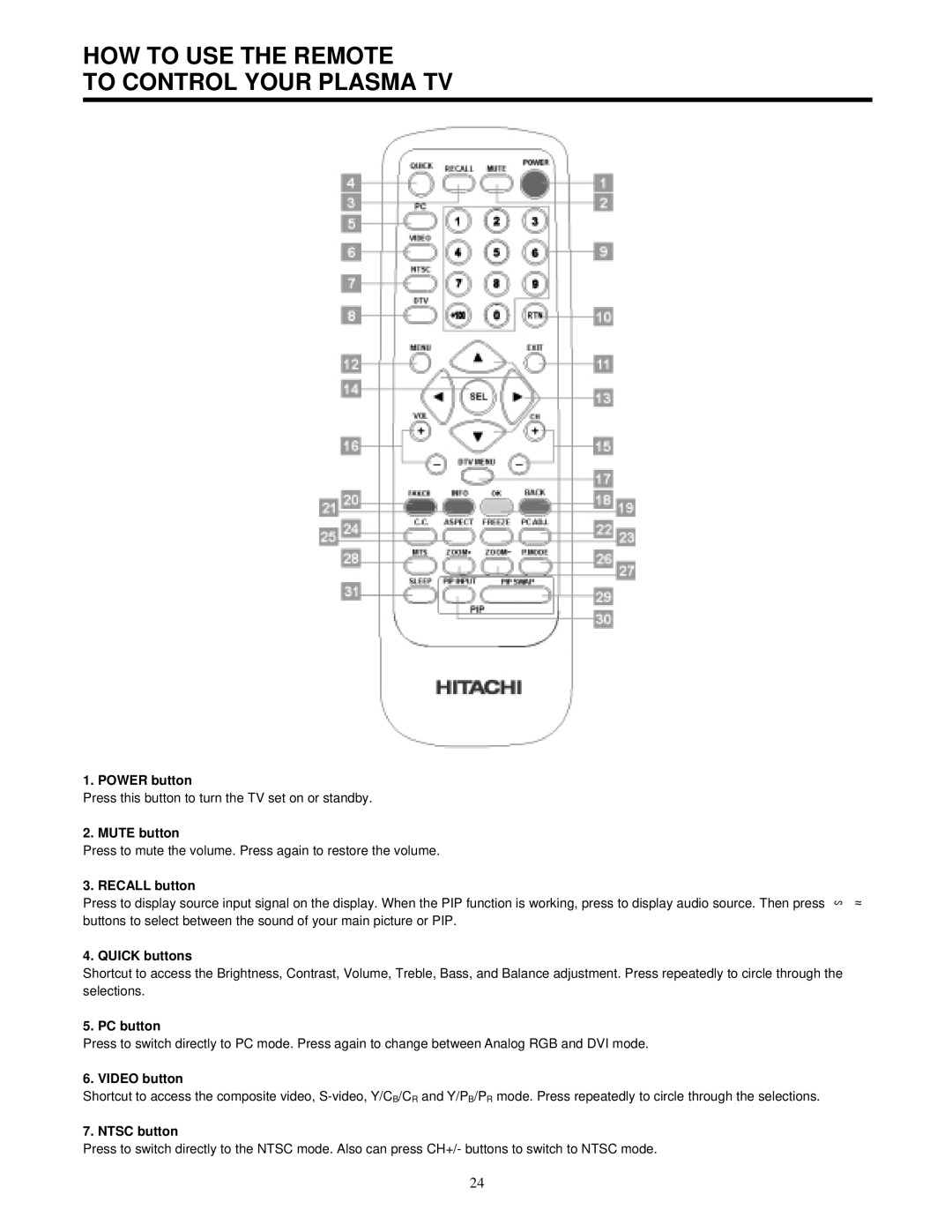 Hitachi 42HDF52 important safety instructions HOW to USE the Remote To Control Your Plasma TV 