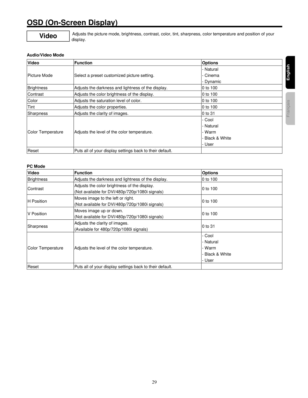 Hitachi 42HDF52 important safety instructions PC Mode Video Function Options 