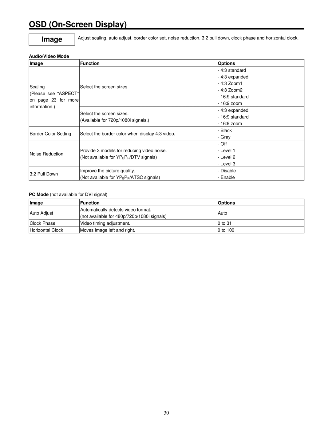 Hitachi 42HDF52 important safety instructions Image Function Options 