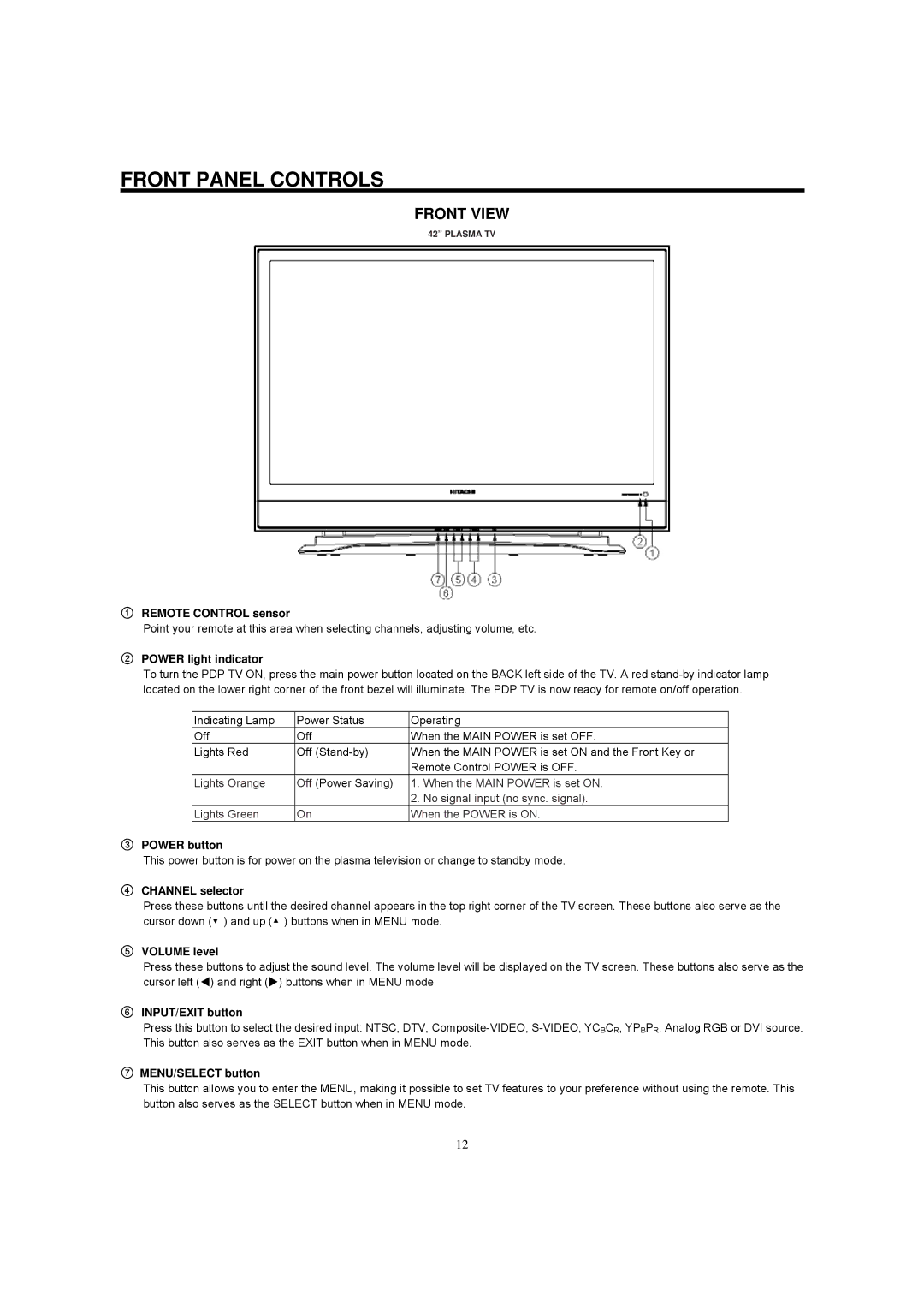 Hitachi 42HDF52A important safety instructions Front Panel Controls 