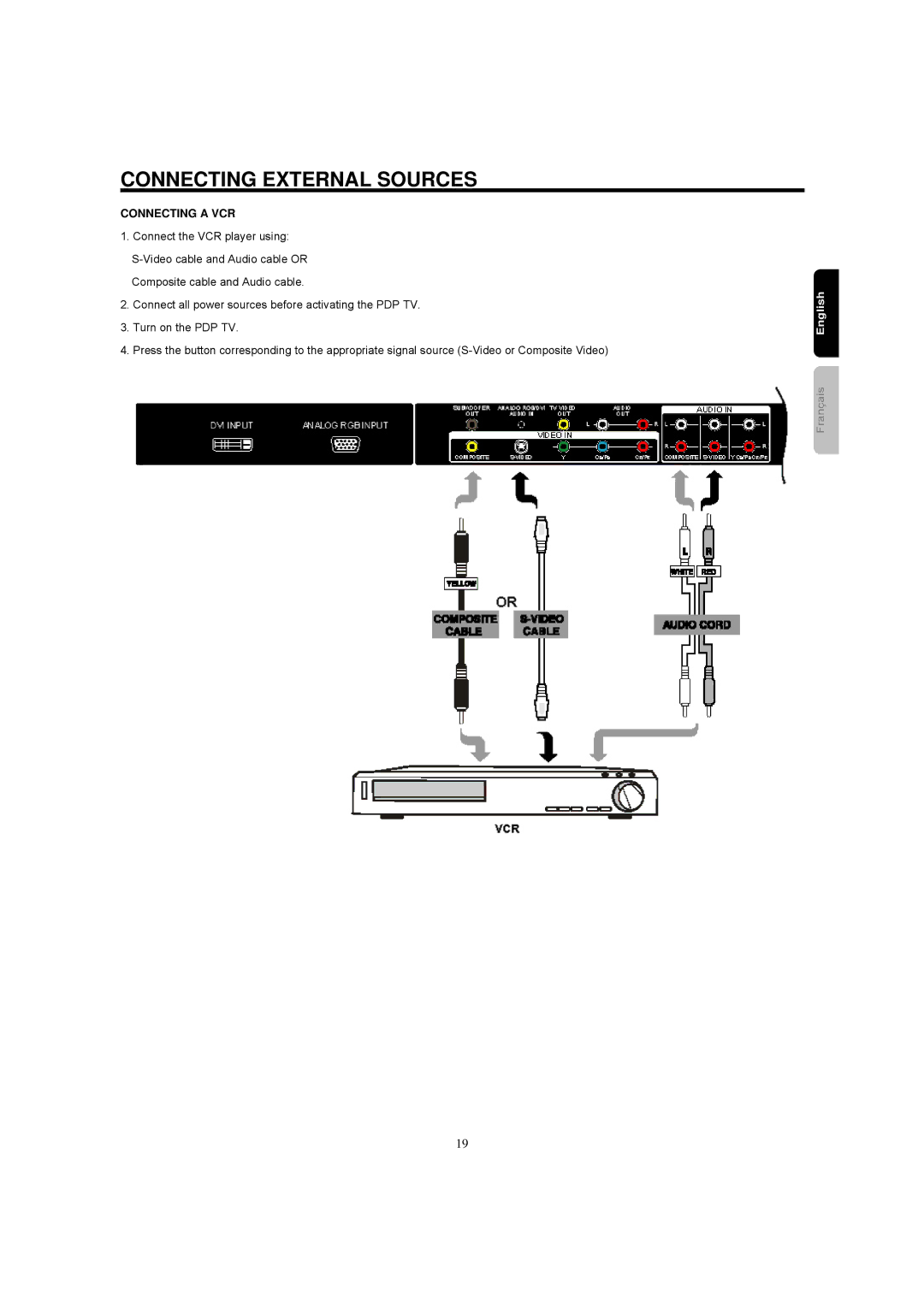 Hitachi 42HDF52A important safety instructions Connecting a VCR 