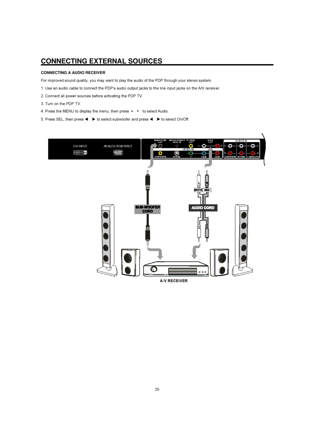 Hitachi 42HDF52A important safety instructions Connecting a Audio Receiver 