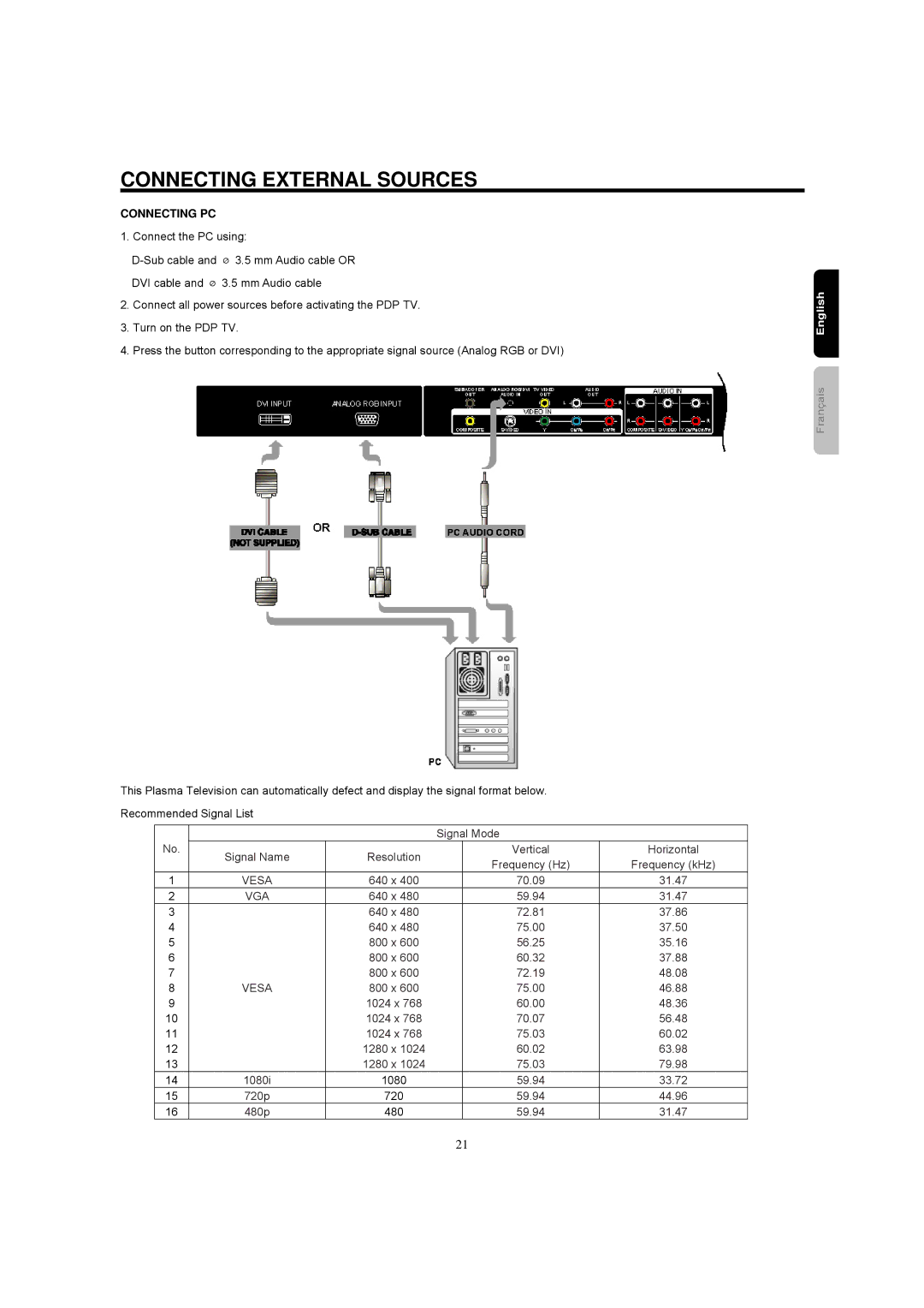 Hitachi 42HDF52A important safety instructions Connecting PC, Vga 