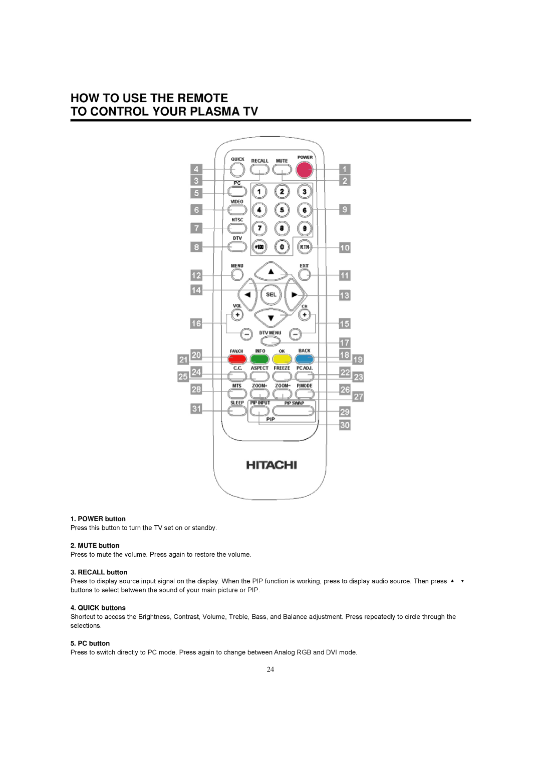 Hitachi 42HDF52A important safety instructions HOW to USE the Remote To Control Your Plasma TV 