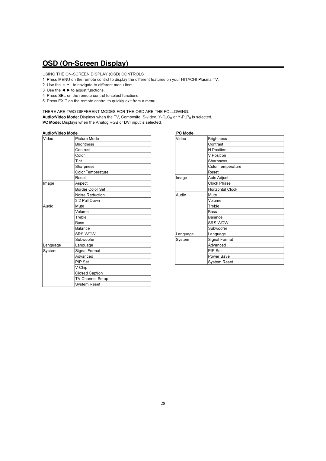 Hitachi 42HDF52A important safety instructions Audio/Video Mode, PC Mode 