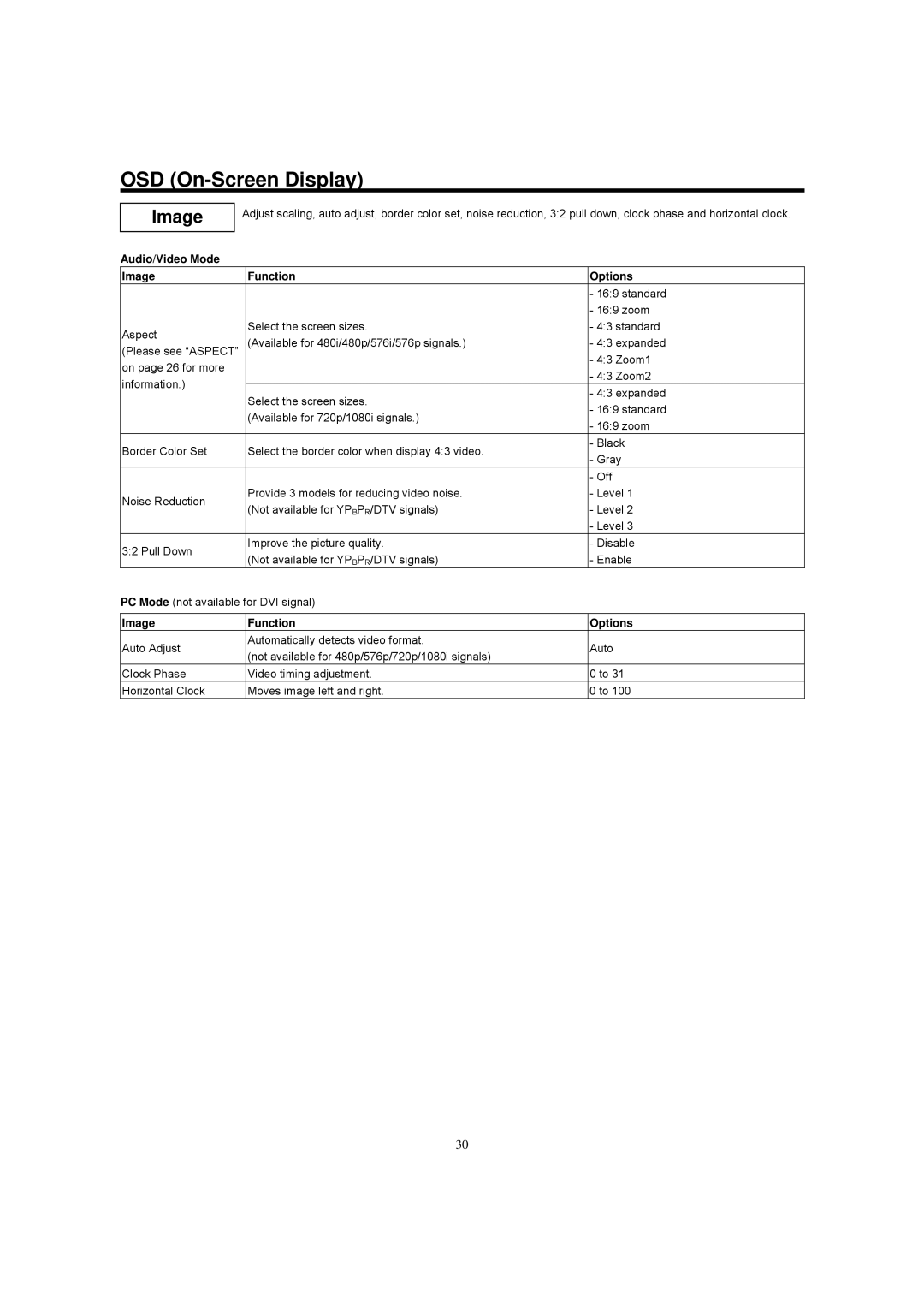 Hitachi 42HDF52A important safety instructions Image Function Options 