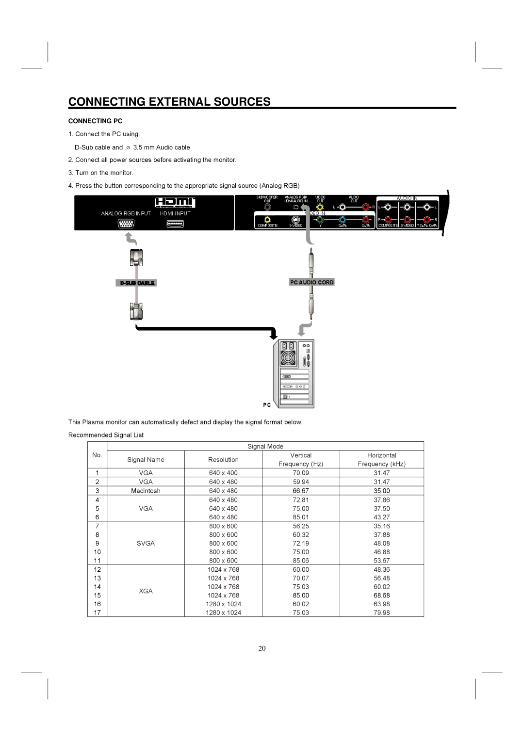 Hitachi 42HDM12 important safety instructions Connecting PC 