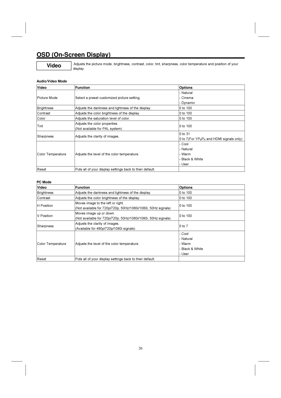 Hitachi 42HDM12 important safety instructions Audio/Video Mode, PC Mode Video Function Options 