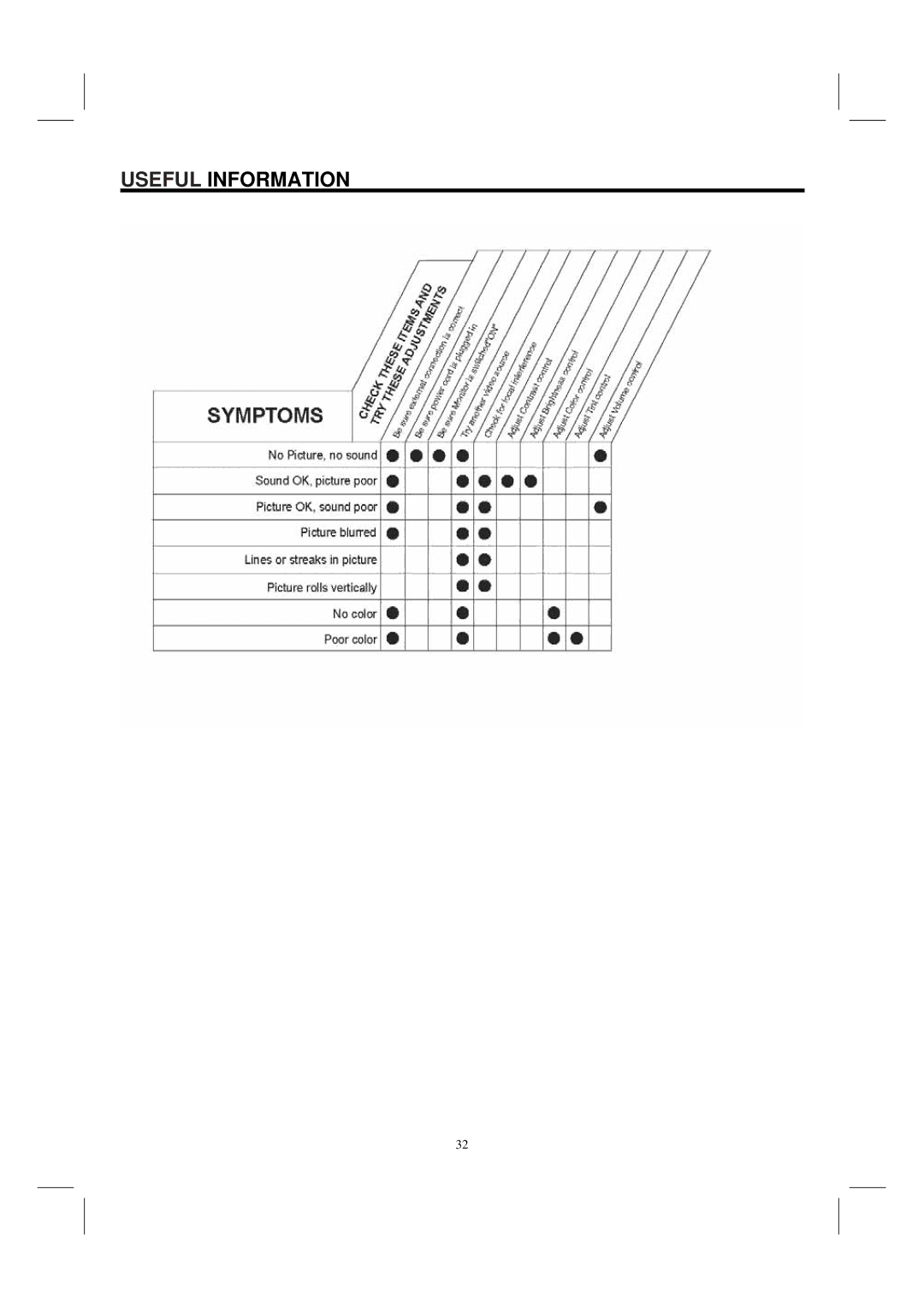 Hitachi 42HDM12 important safety instructions Useful Information 