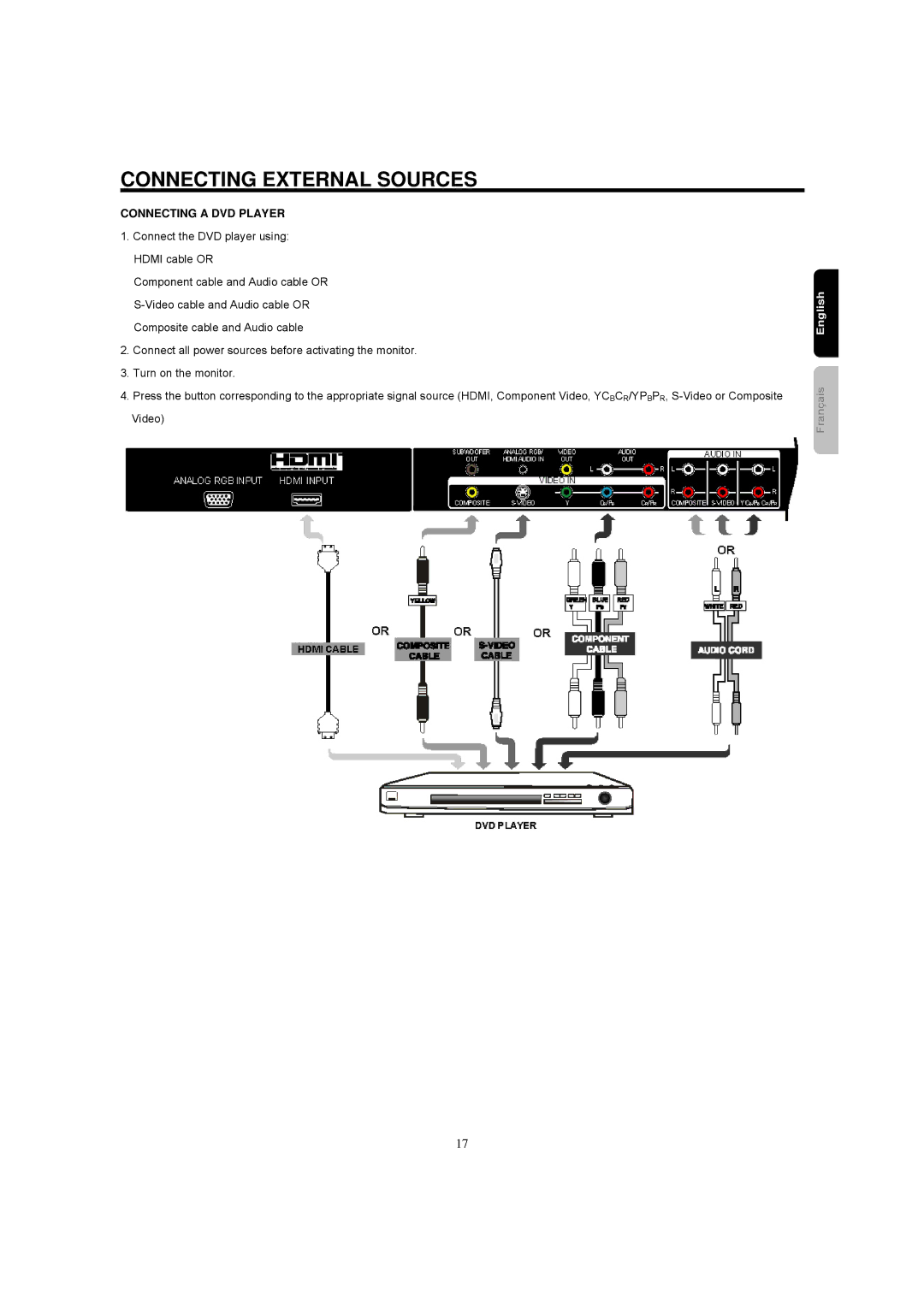 Hitachi 42HDM12A important safety instructions Connecting a DVD Player 