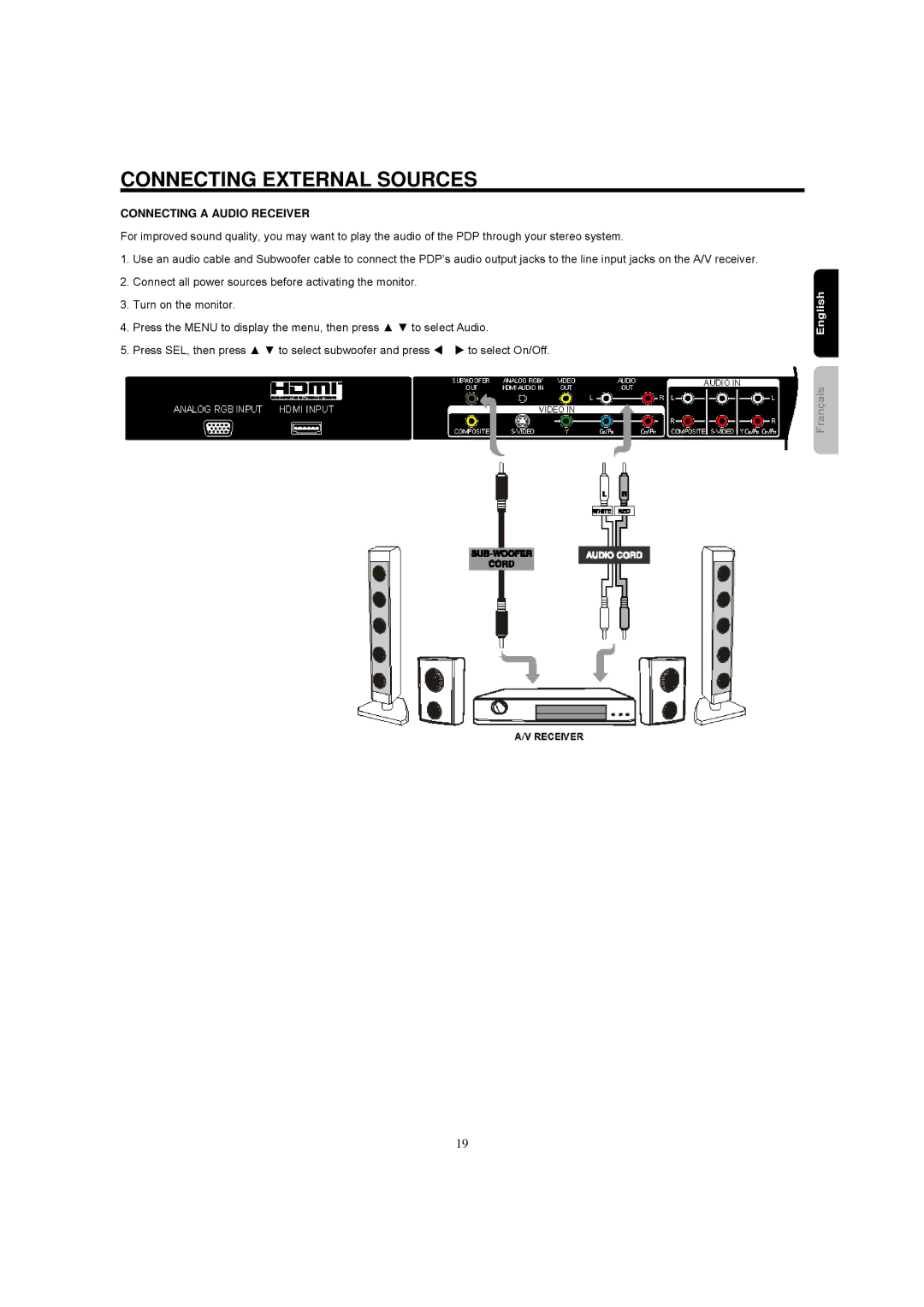 Hitachi 42HDM12A important safety instructions Connecting a Audio Receiver 