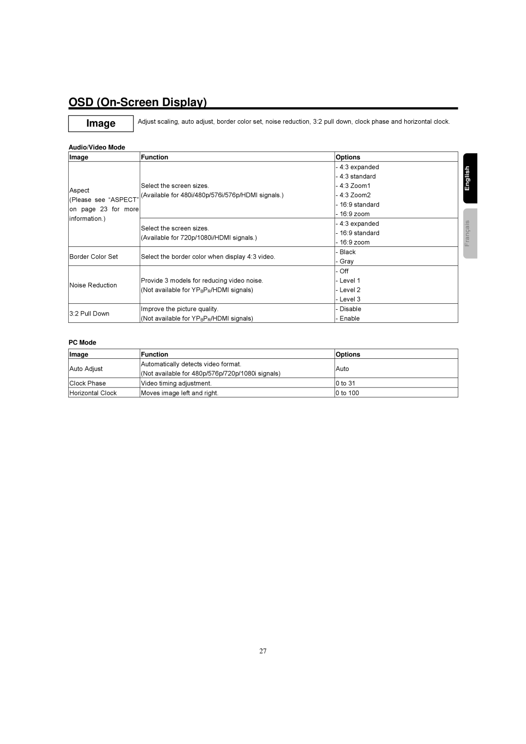 Hitachi 42HDM12A important safety instructions Audio/Video Mode Image Function Options, PC Mode Image Function Options 