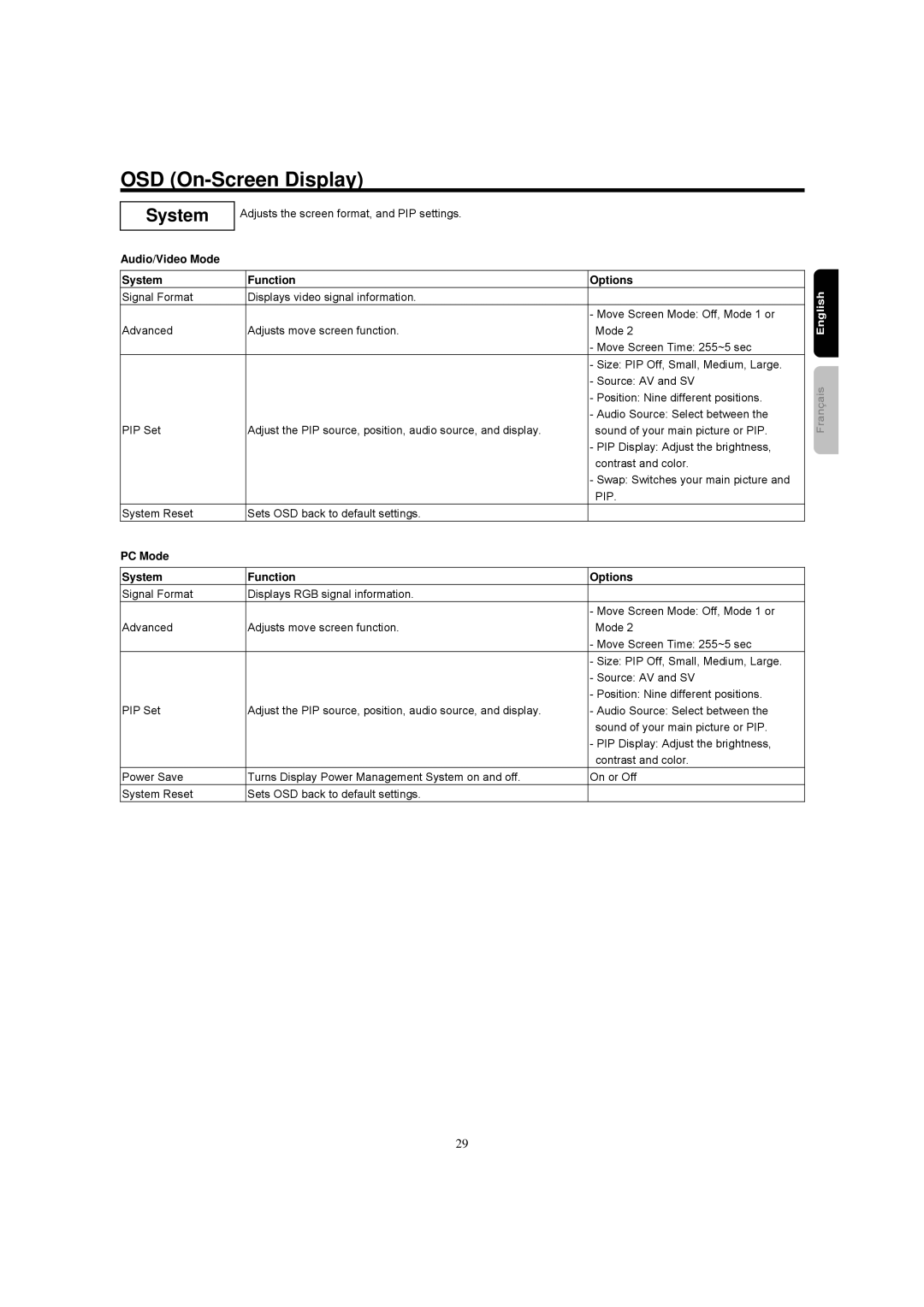 Hitachi 42HDM12A important safety instructions Audio/Video Mode System Function Options, PC Mode System Function Options 