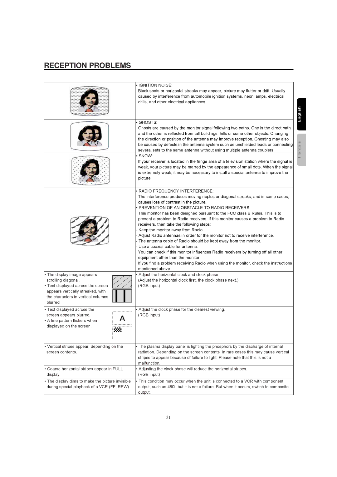 Hitachi 42HDM12A important safety instructions Reception Problems 