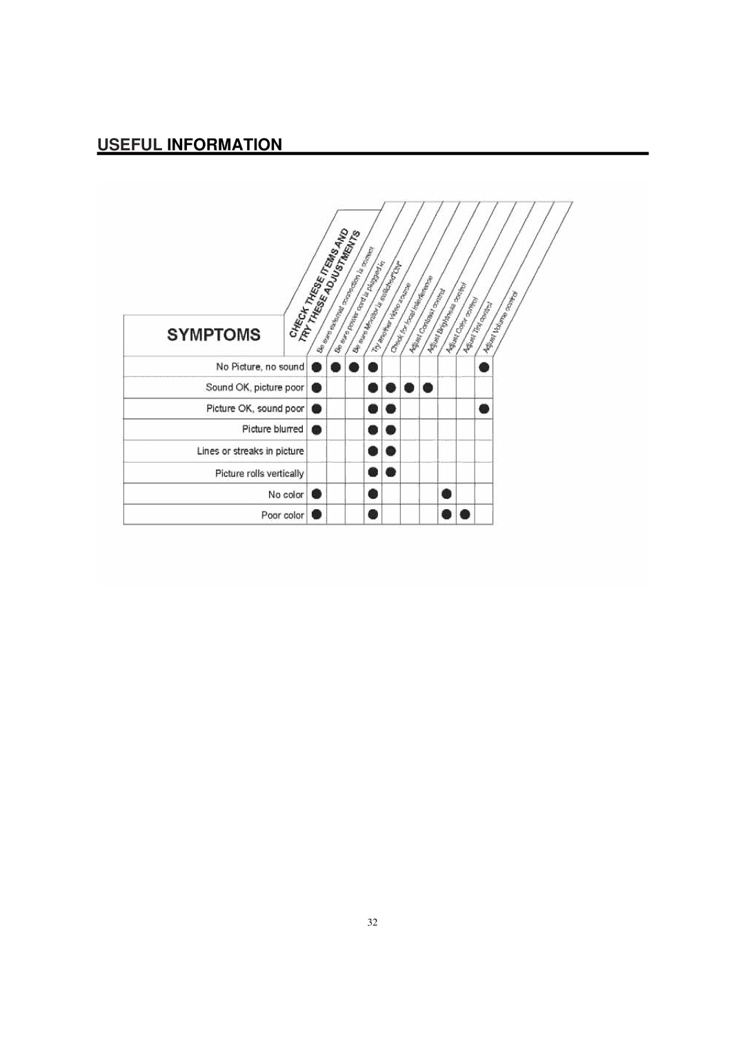 Hitachi 42HDM12A important safety instructions Useful Information 