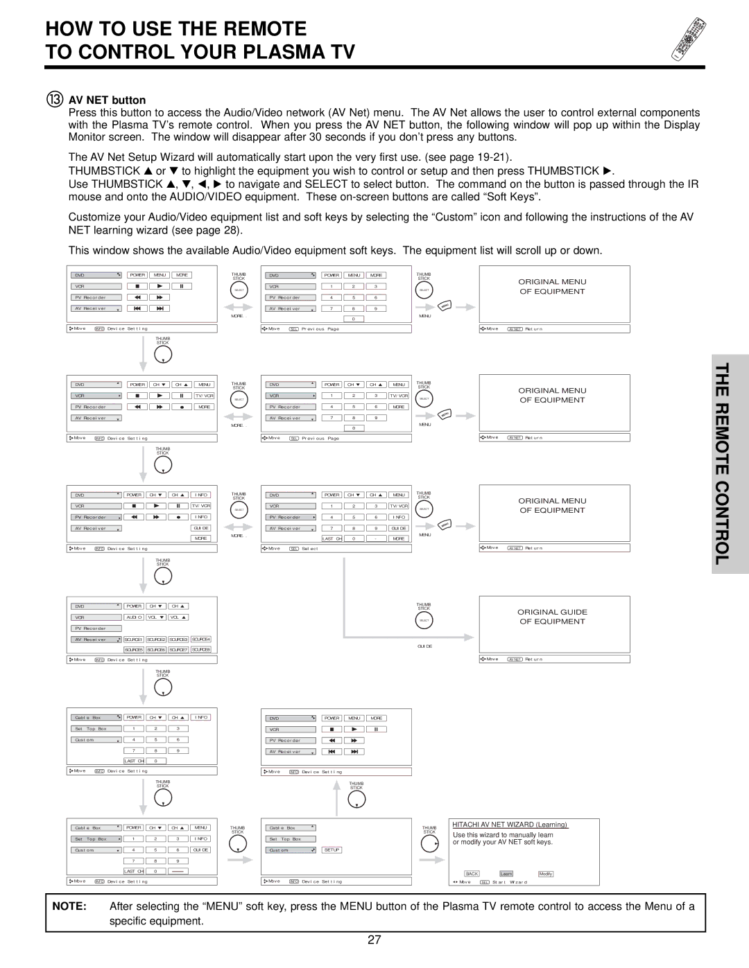 Hitachi 42HDT55, 50HDT55, 32HDT55 important safety instructions Remote, Control, AV NET button 