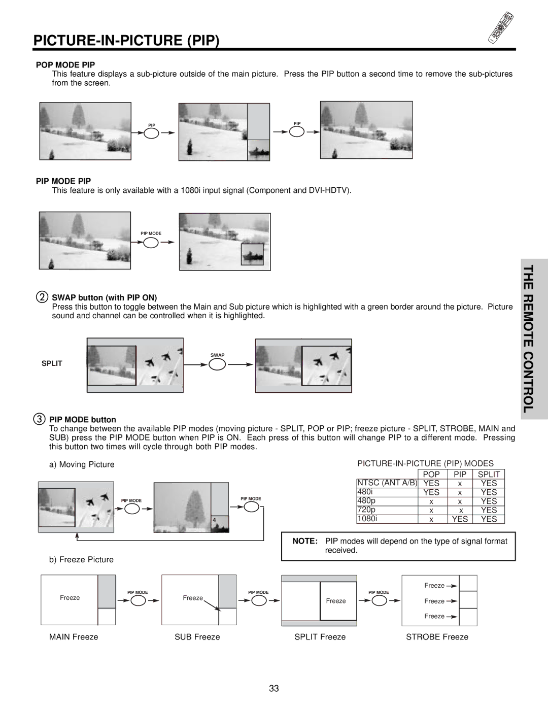 Hitachi 42HDT55, 50HDT55, 32HDT55 POP Mode PIP, PIP Mode PIP, Swap button with PIP on, PIP Mode button 