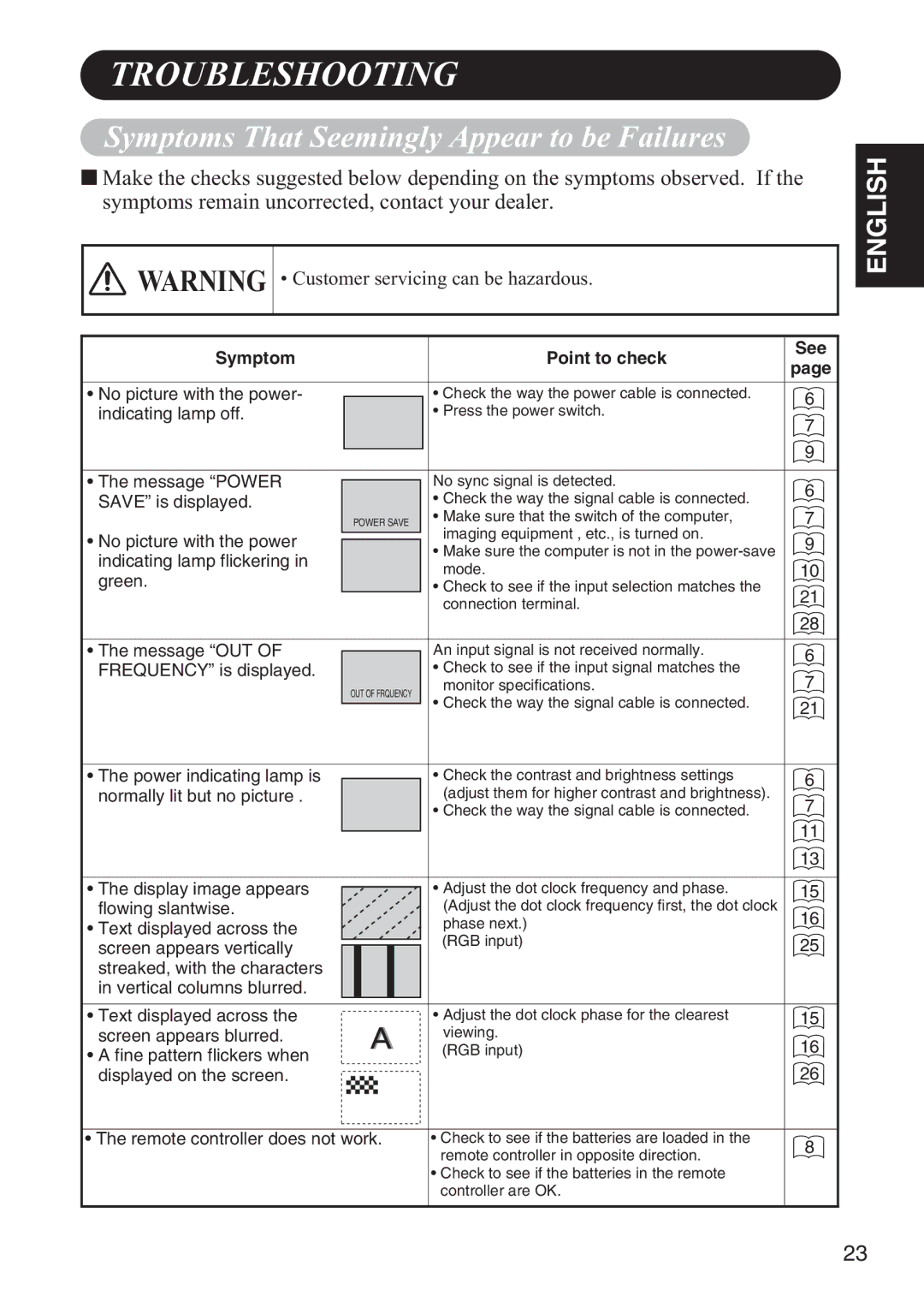 Hitachi 42HDW10 user manual Troubleshooting, Symptoms That Seemingly Appear to be Failures 