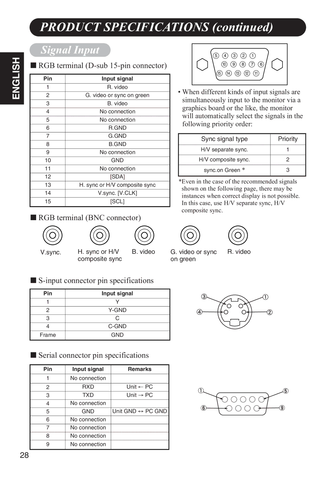 Hitachi 42HDW10 user manual Product Specifications, Signal Input, Sync signal type Priority 