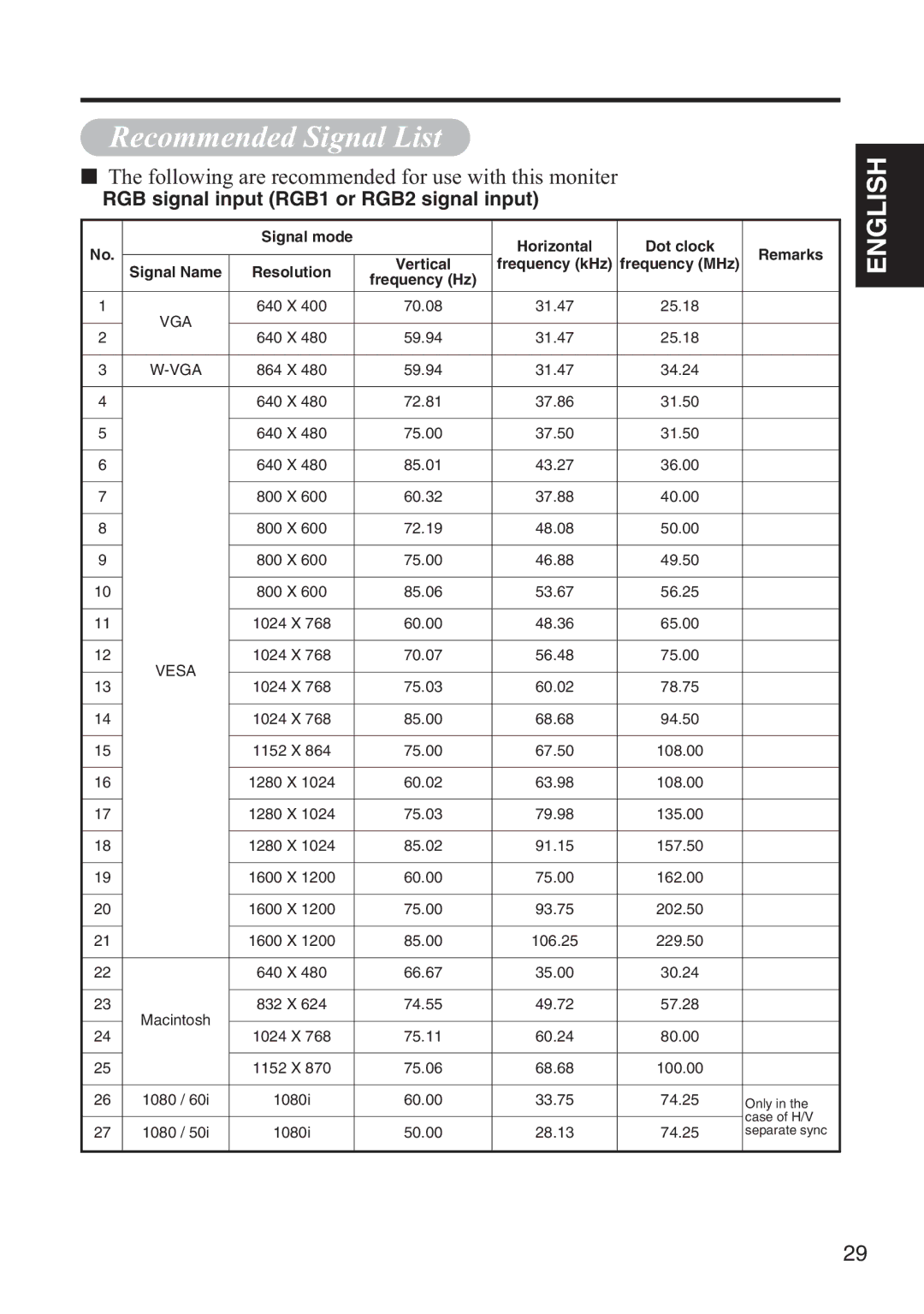 Hitachi 42HDW10 user manual Recommended Signal List, RGB signal input RGB1 or RGB2 signal input 