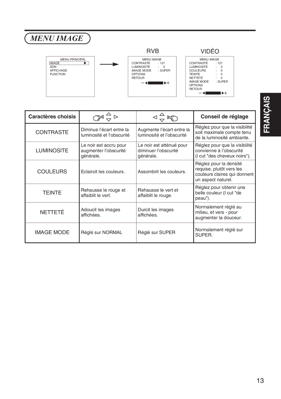 Hitachi 42HDW10 user manual Menu Image 