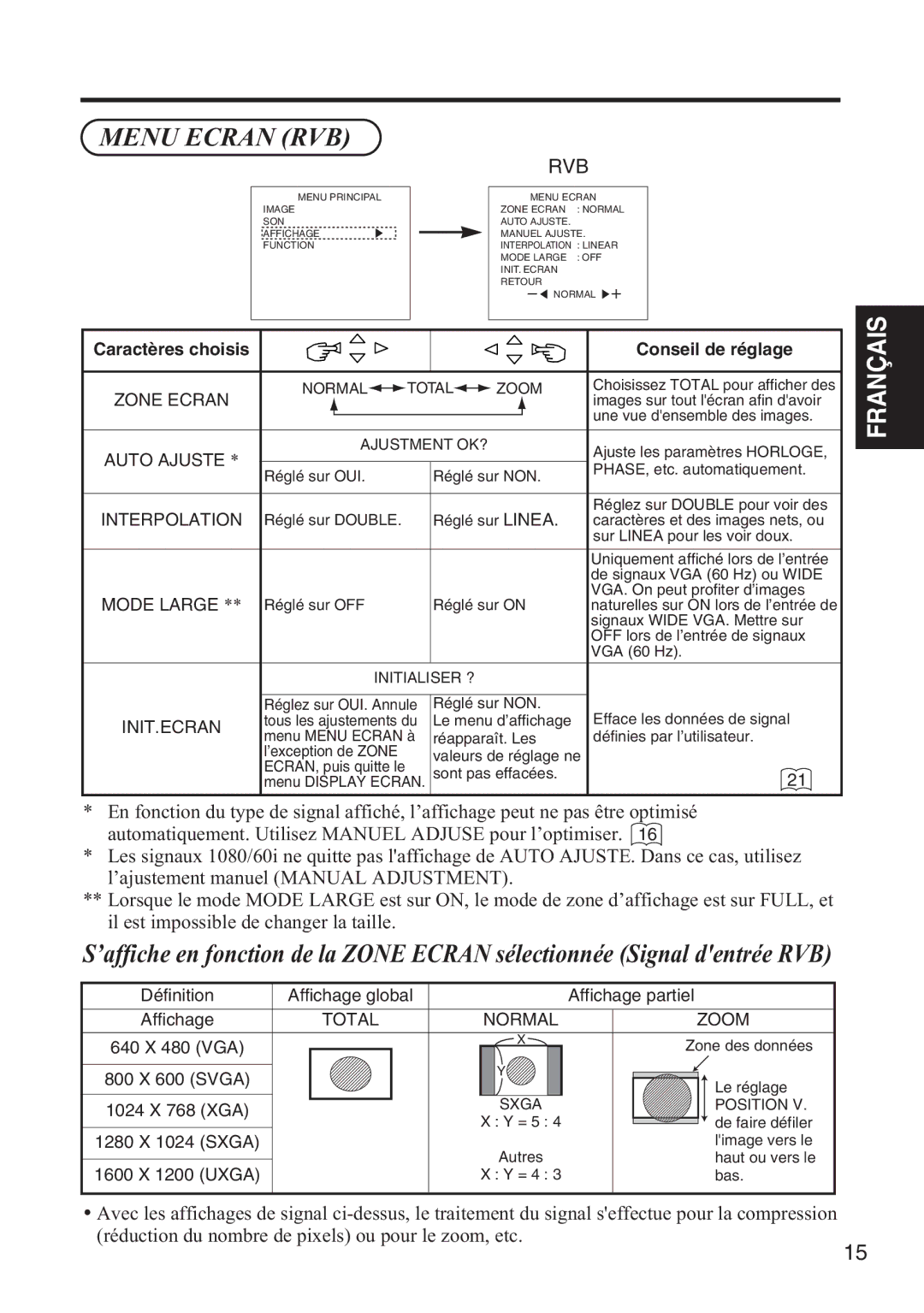 Hitachi 42HDW10 user manual Menu Ecran RVB 