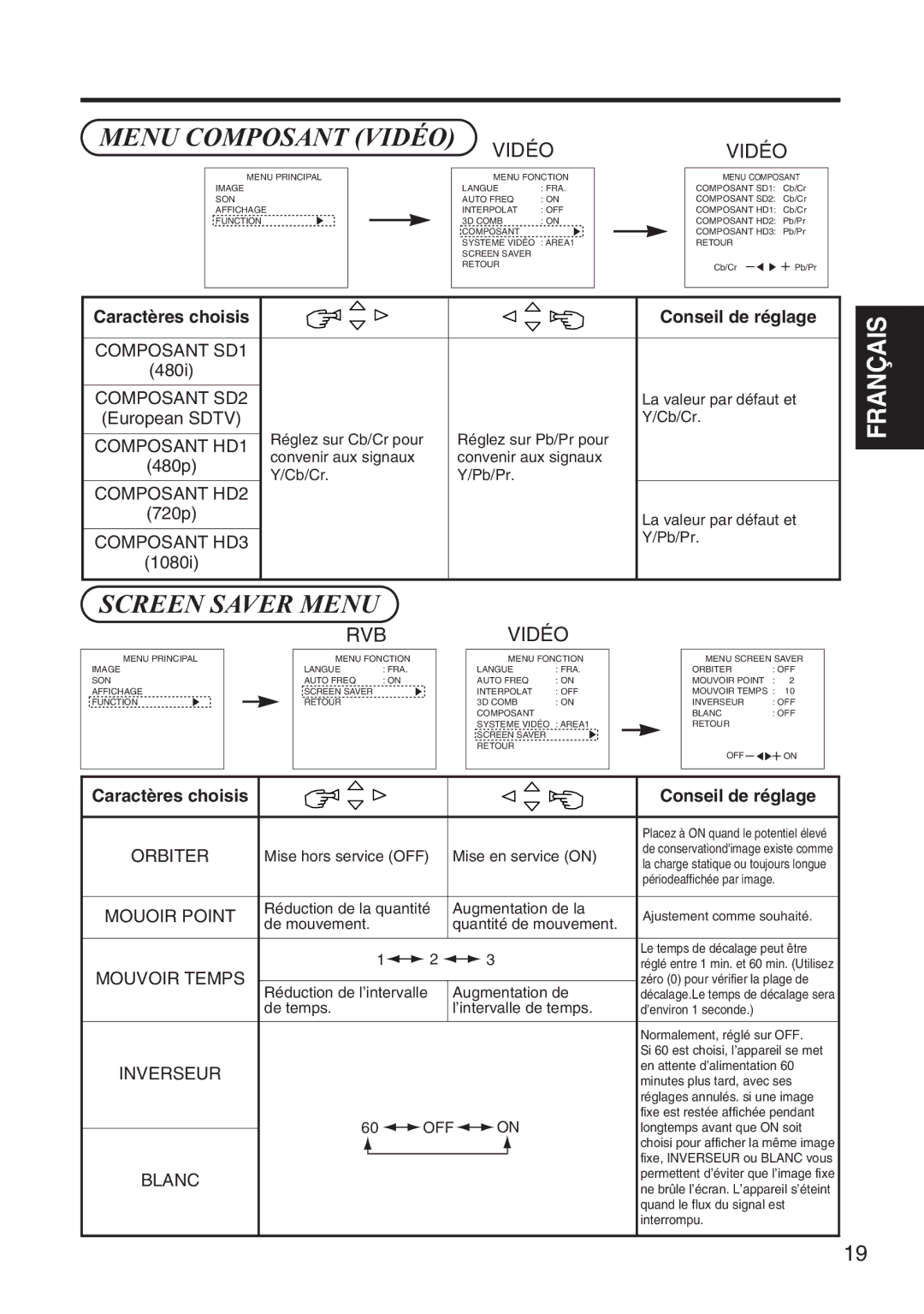 Hitachi 42HDW10 user manual Menu Composant Vidéo 