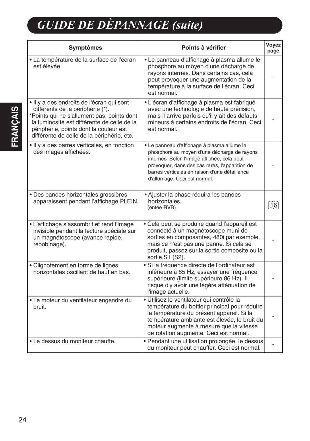 Hitachi 42HDW10 user manual Guide DE Dèpannage suite, Des images affichées 