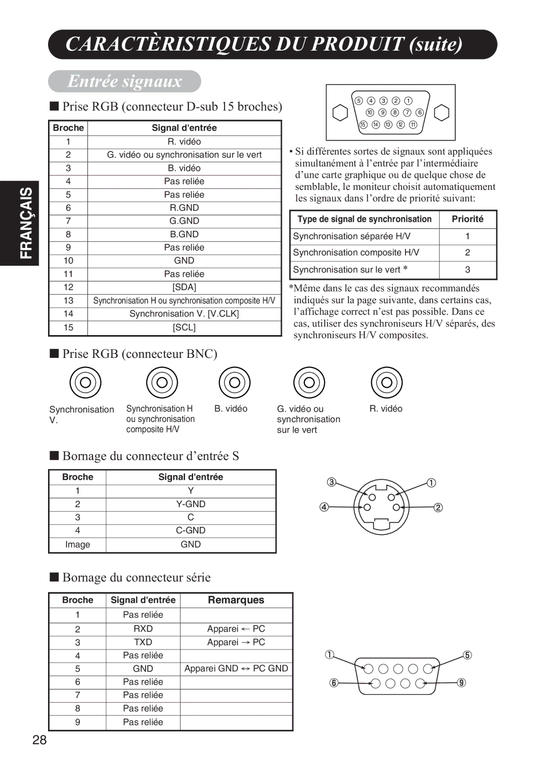 Hitachi 42HDW10 user manual Caractèristiques DU Produit suite, Entrée signaux 